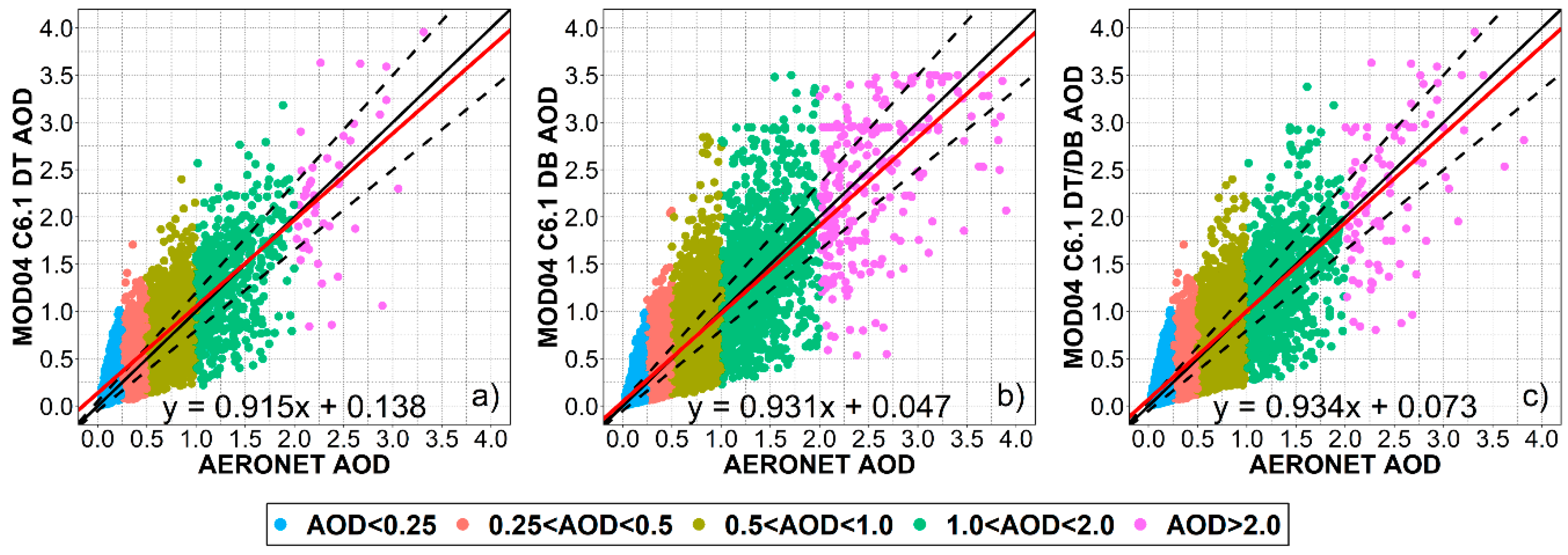 Atmosphere 10 00548 g002 Atmosphere 10 00548 g002