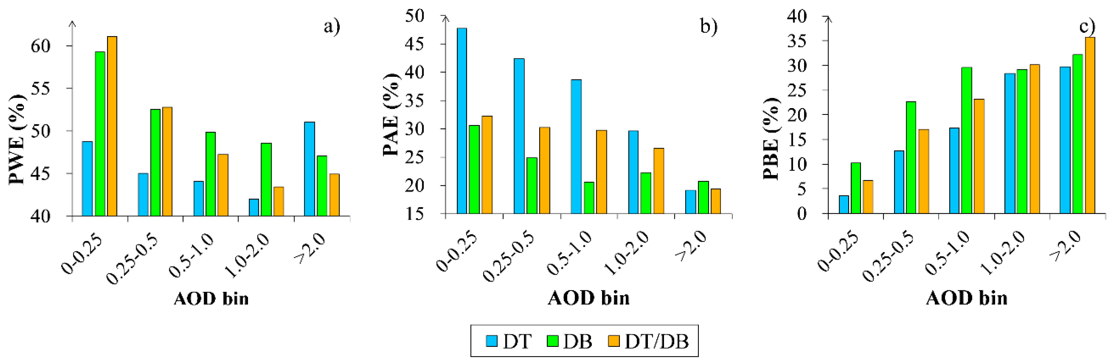 Atmosphere 10 00548 g003 Atmosphere 10 00548 g003