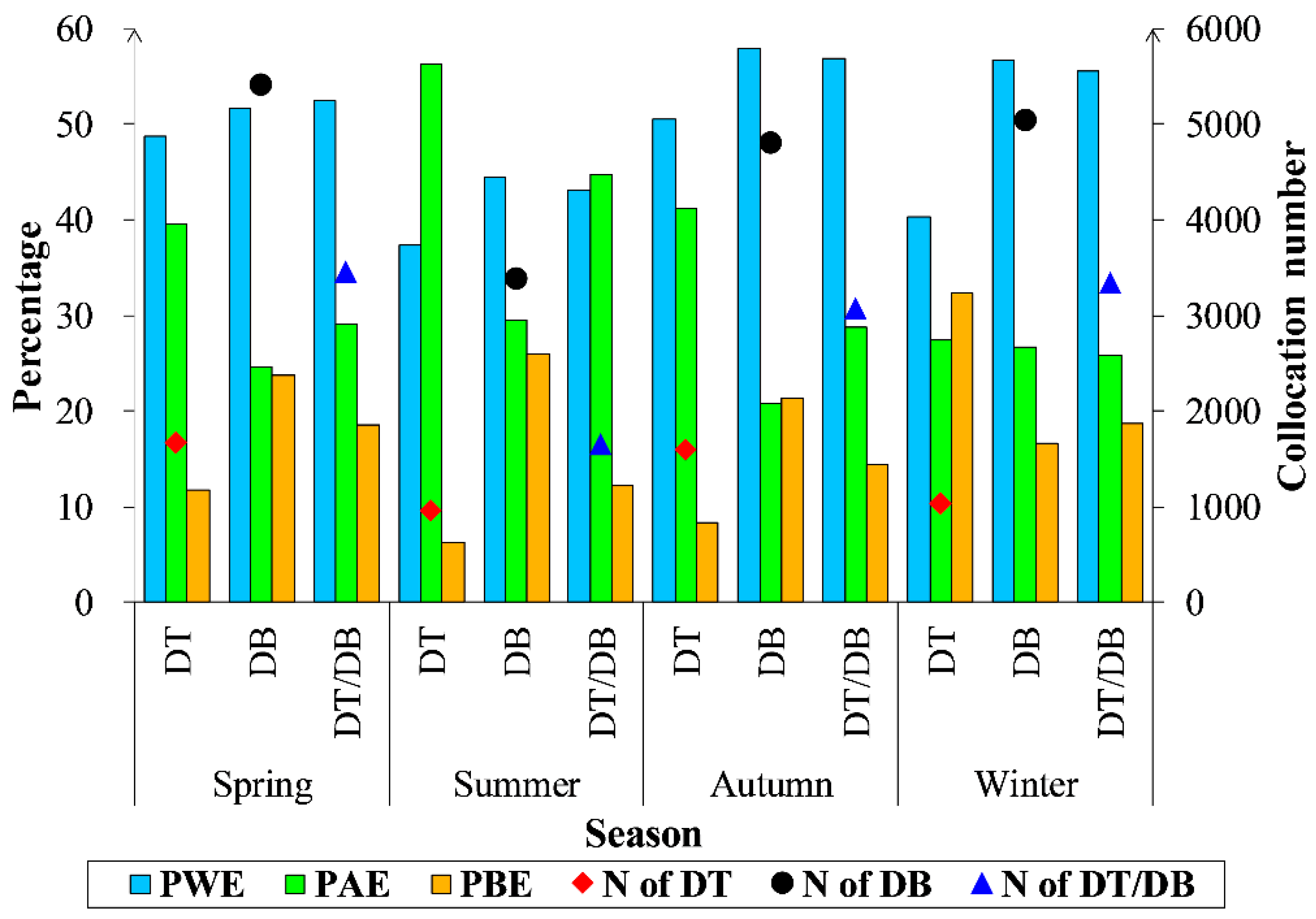 Atmosphere 10 00548 g004 Atmosphere 10 00548 g004