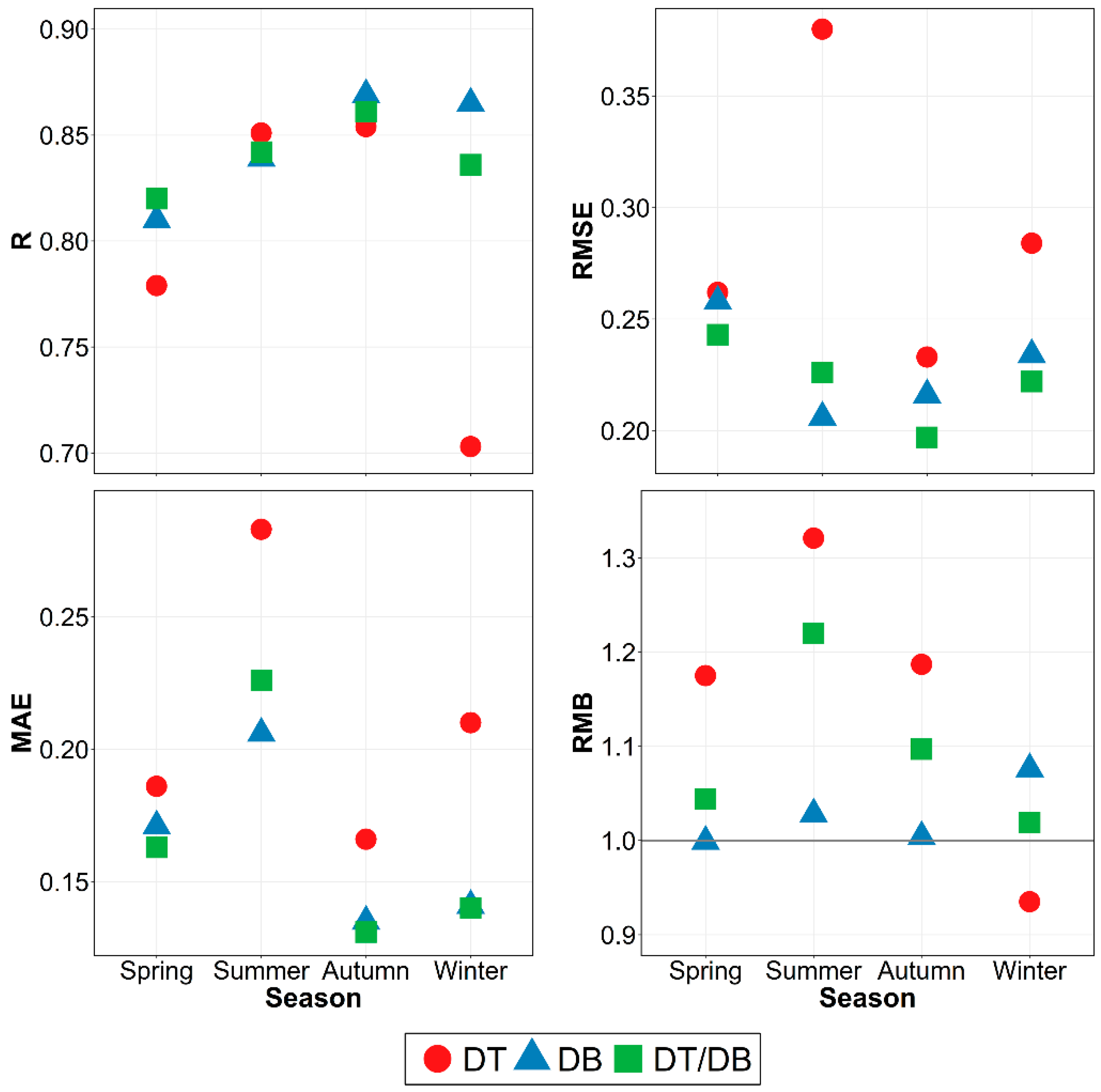 Atmosphere 10 00548 g005 Atmosphere 10 00548 g005