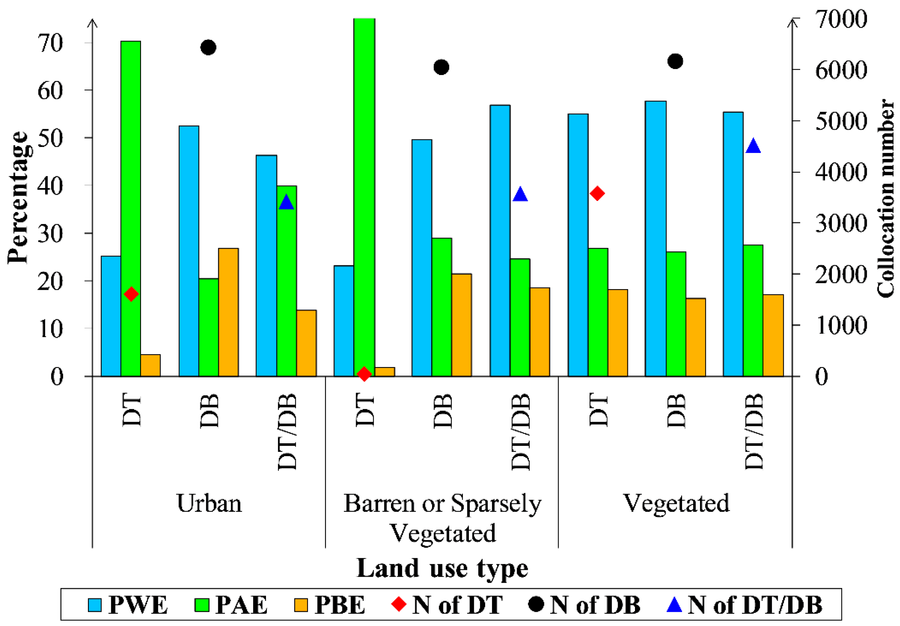Atmosphere 10 00548 g006 Atmosphere 10 00548 g006