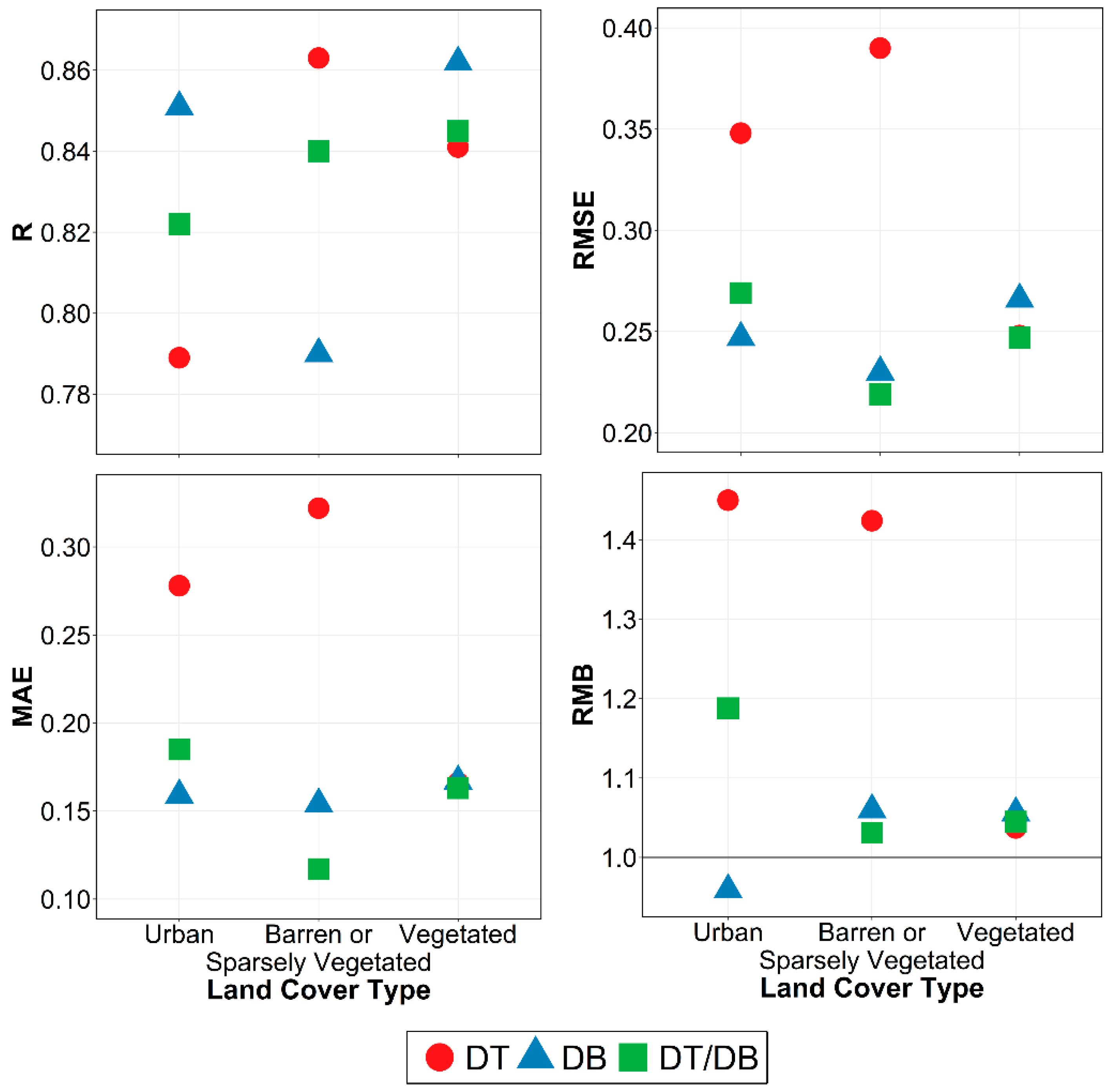 Atmosphere 10 00548 g007 Atmosphere 10 00548 g007