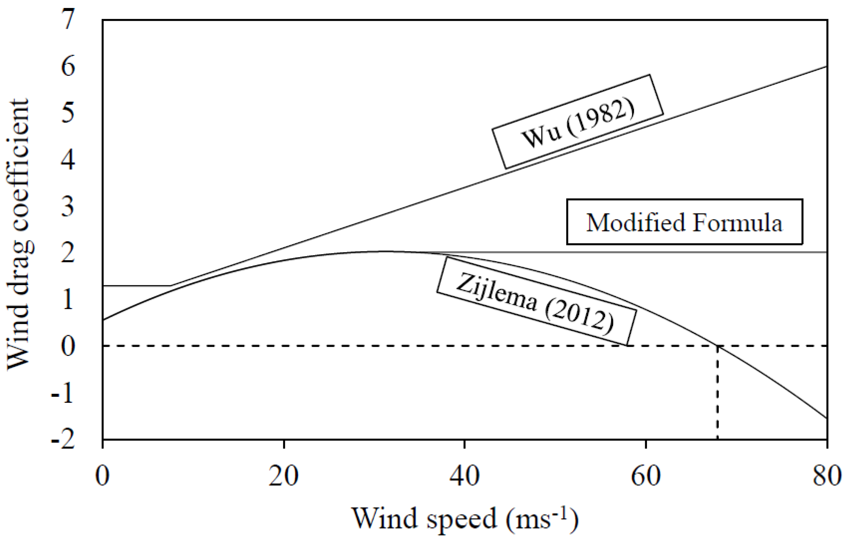 Atmosphere 10 00551 g002 Atmosphere 10 00551 g002