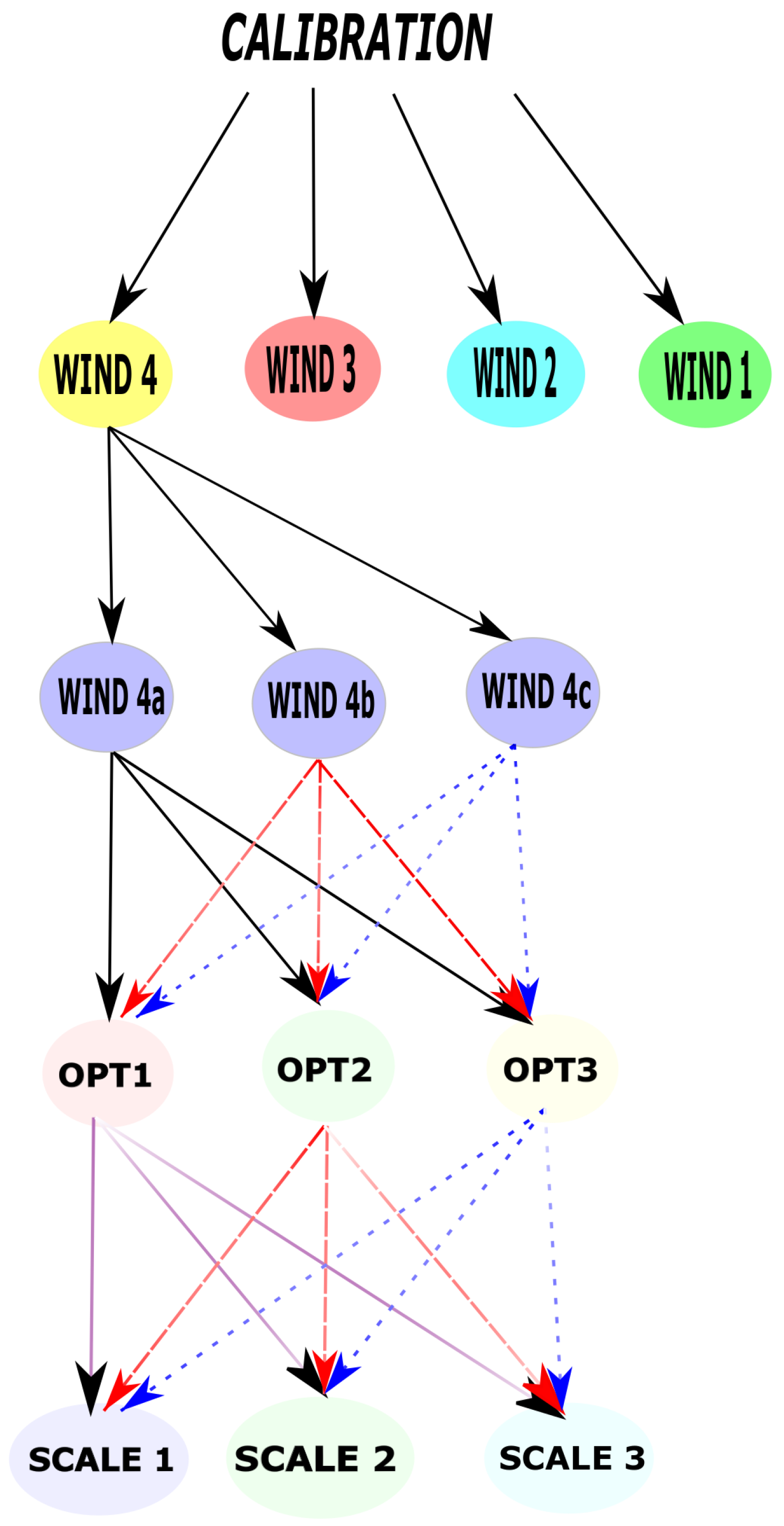 Atmosphere 10 00551 g003 Atmosphere 10 00551 g003