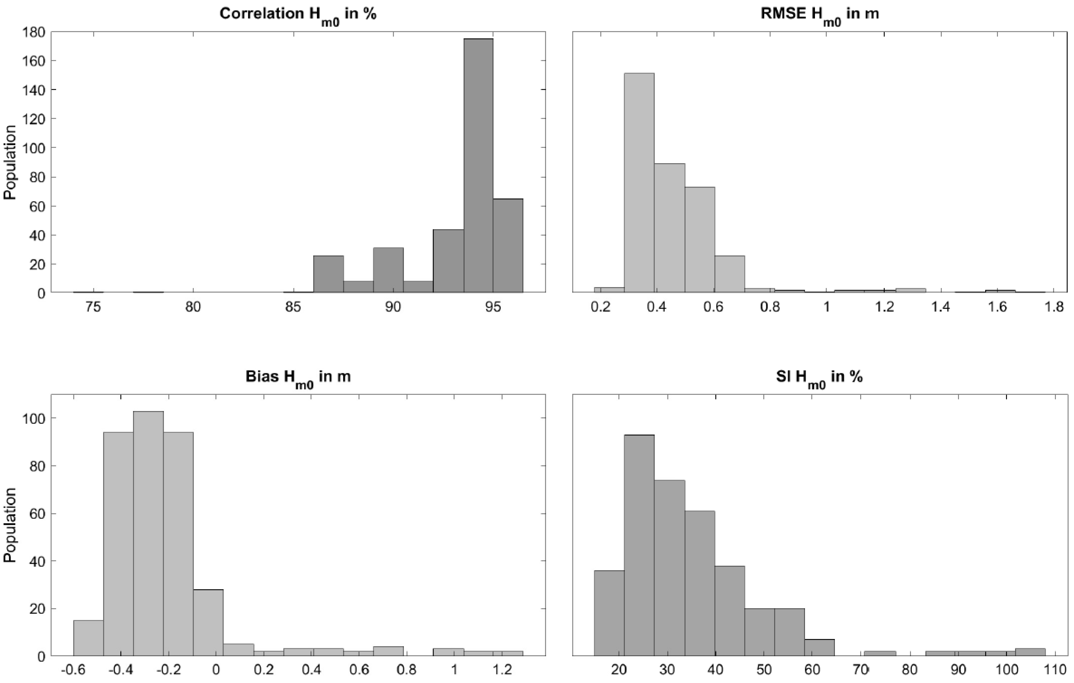 Atmosphere 10 00551 g005 Atmosphere 10 00551 g005