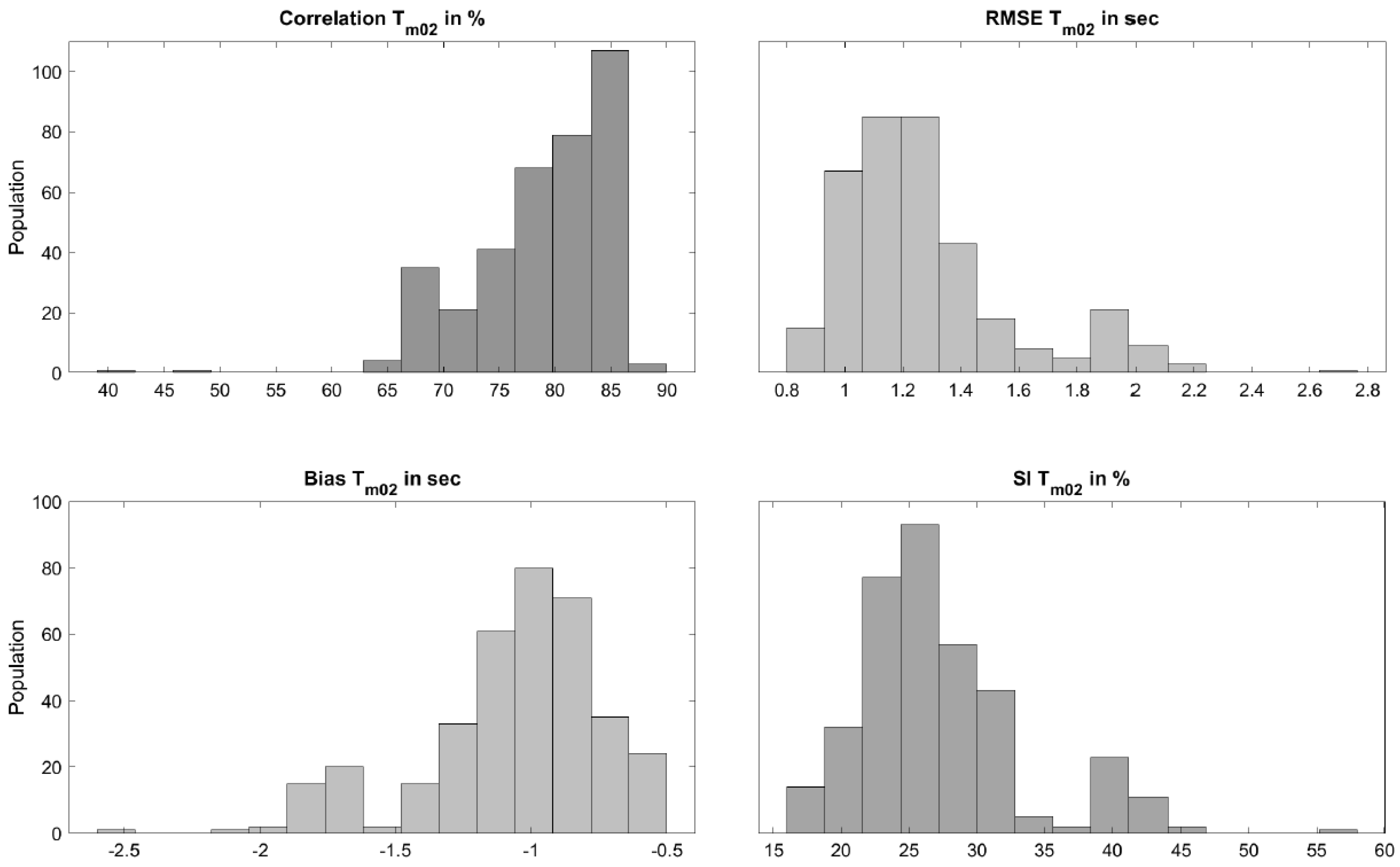 Atmosphere 10 00551 g006 Atmosphere 10 00551 g006