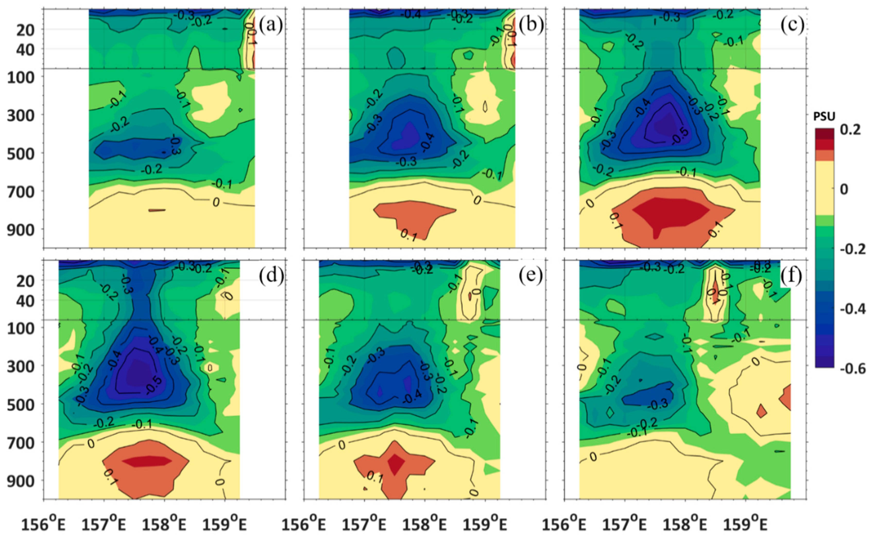 Atmosphere 10 00553 g003 Atmosphere 10 00553 g003