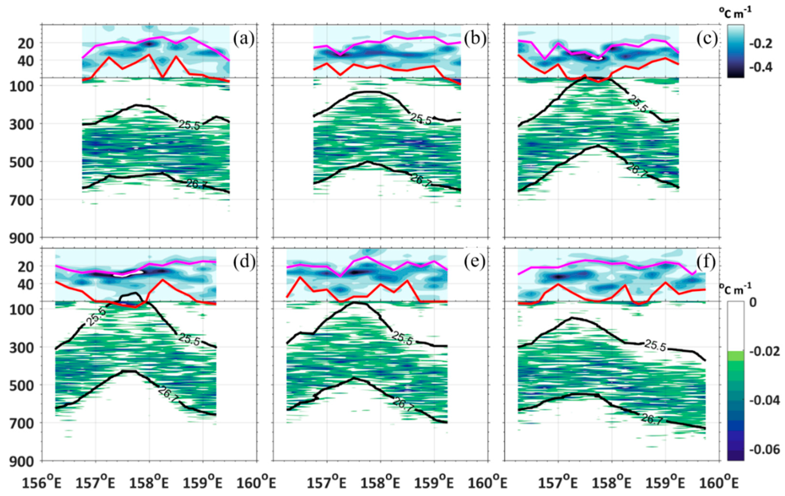 Atmosphere 10 00553 g007 Atmosphere 10 00553 g007