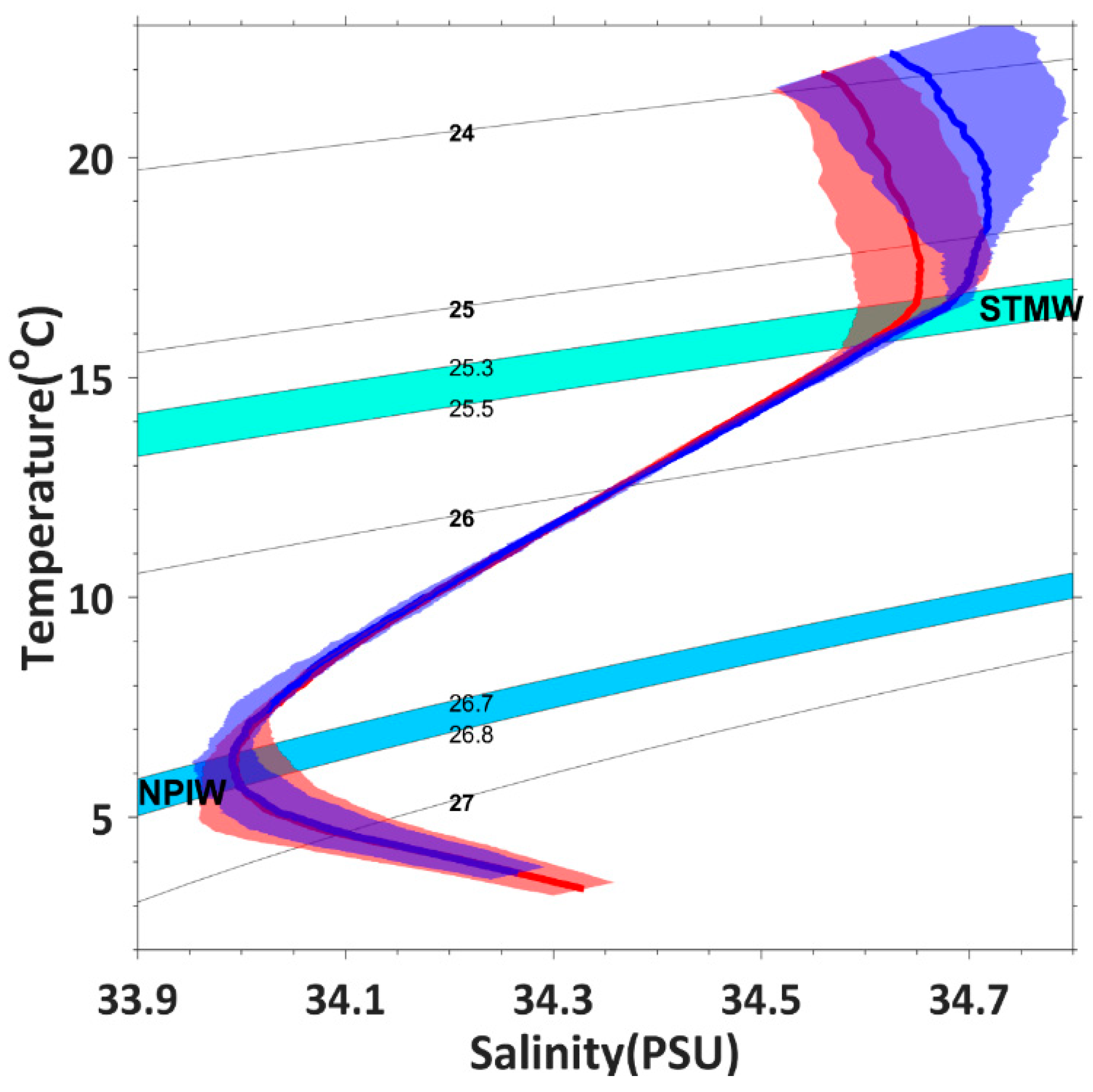 Atmosphere 10 00553 g011 Atmosphere 10 00553 g011