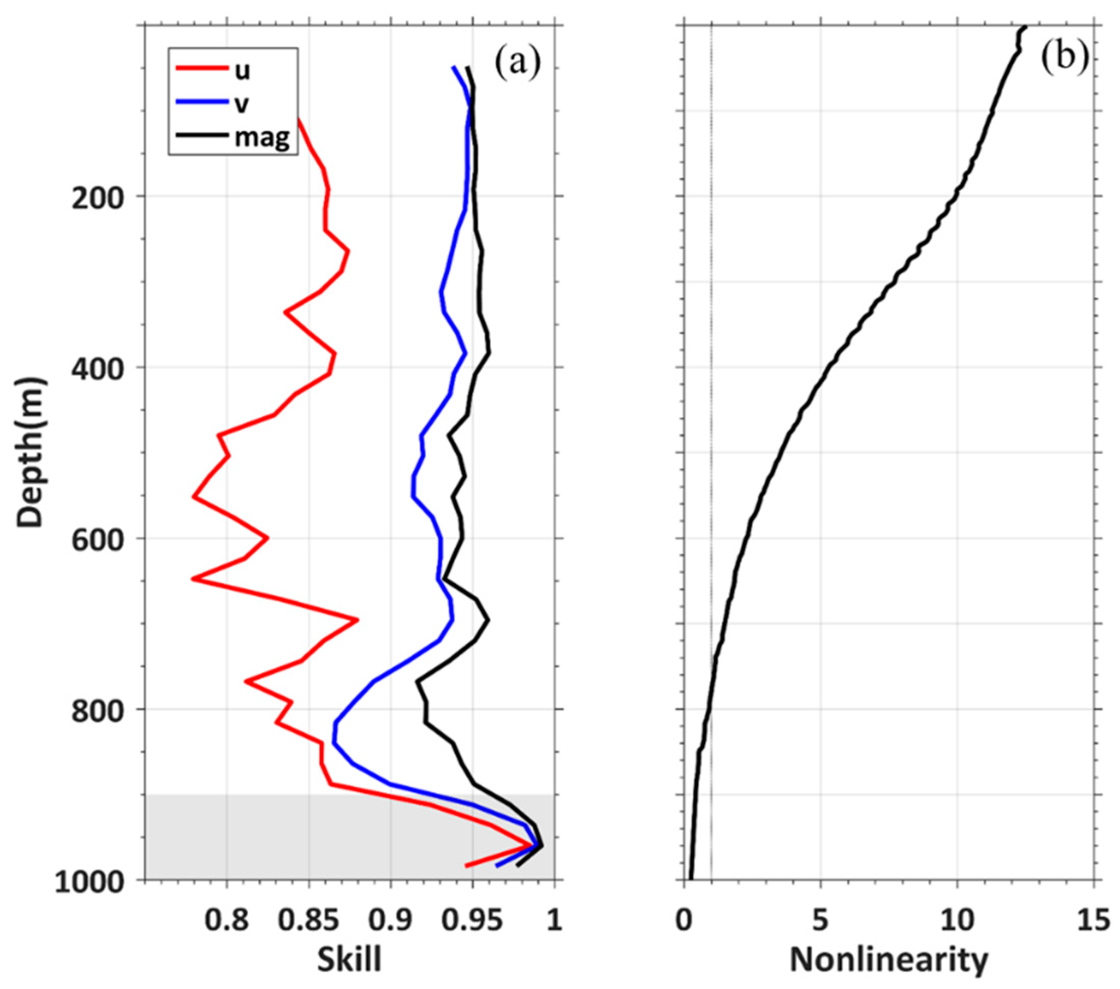 Atmosphere 10 00553 g012 Atmosphere 10 00553 g012