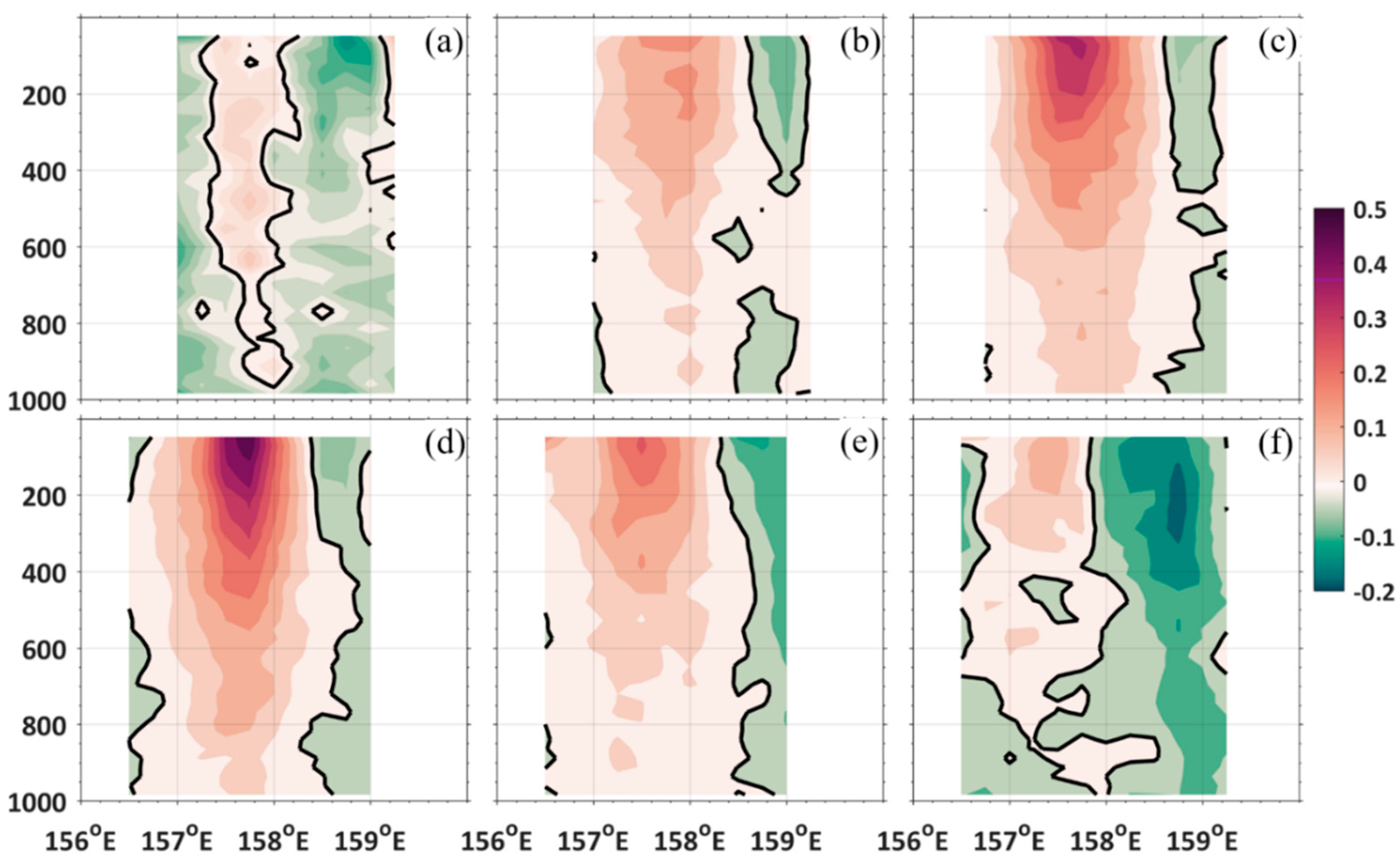 Atmosphere 10 00553 g013 Atmosphere 10 00553 g013