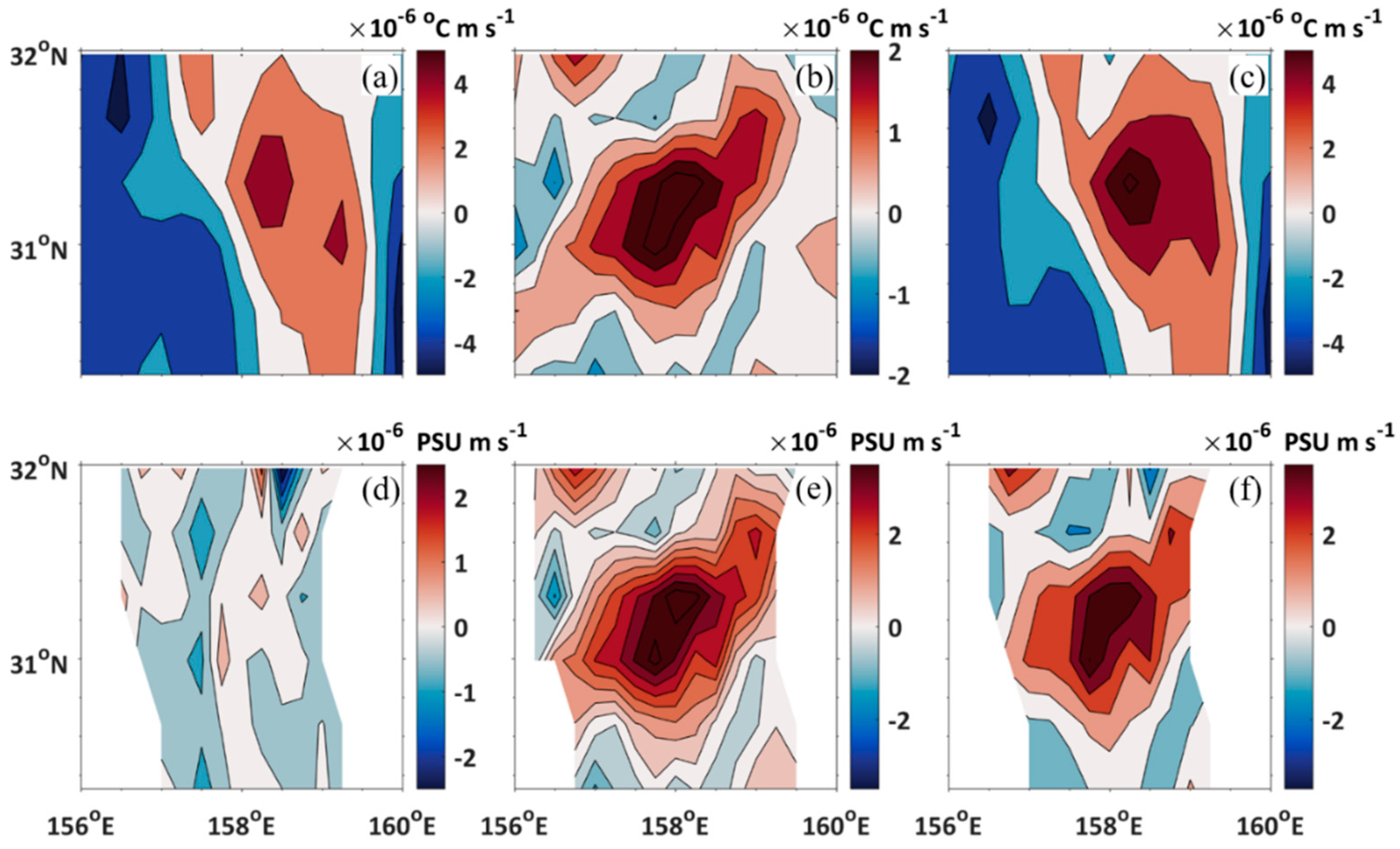 Atmosphere 10 00553 g016 Atmosphere 10 00553 g016