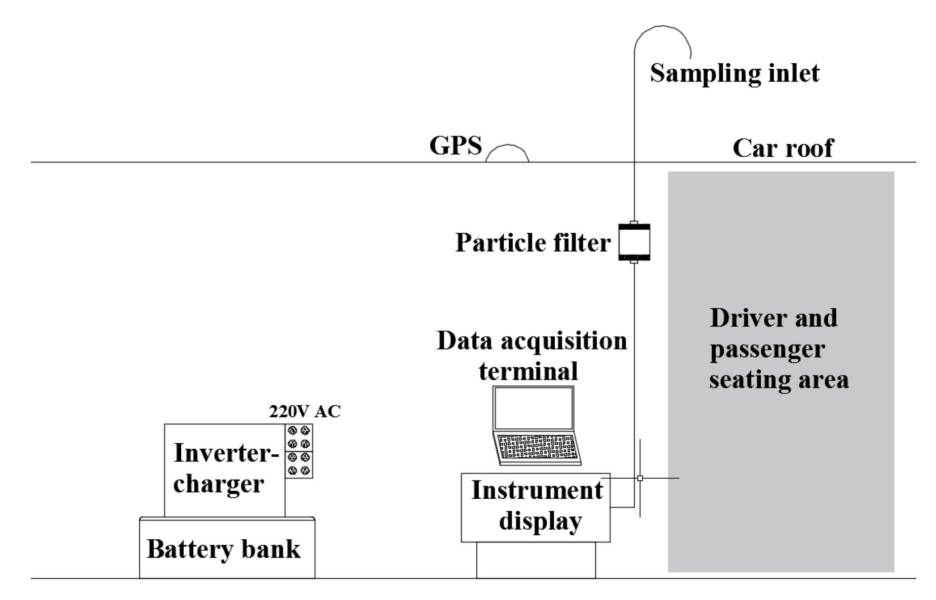 Atmosphere 10 00554 g001