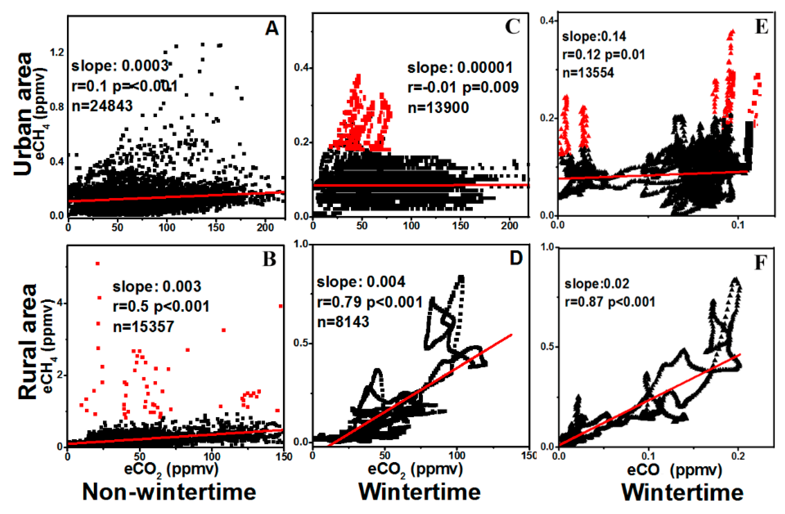 Atmosphere 10 00554 g005