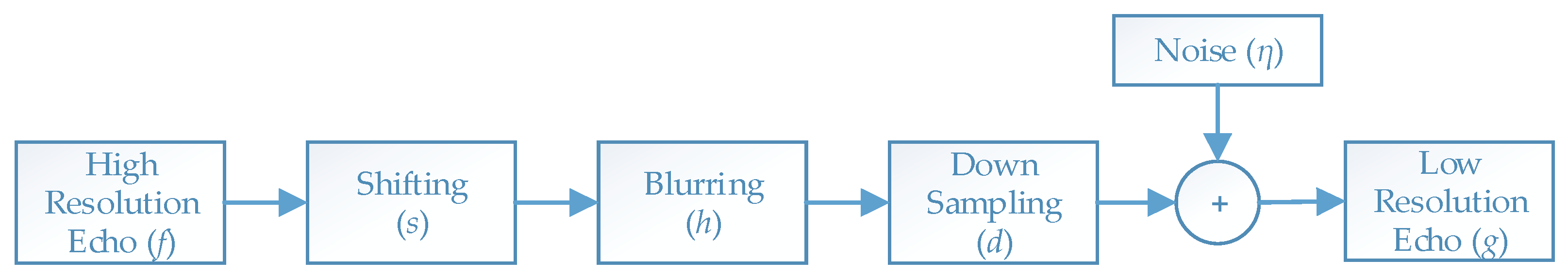 Atmosphere 10 00555 g001