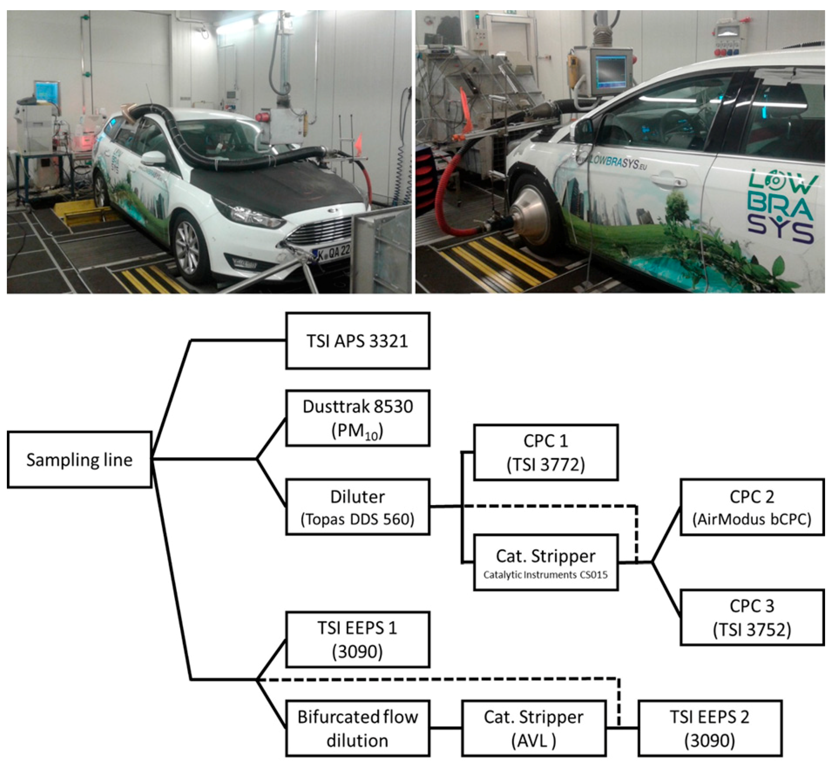 Atmosphere 10 00556 g001