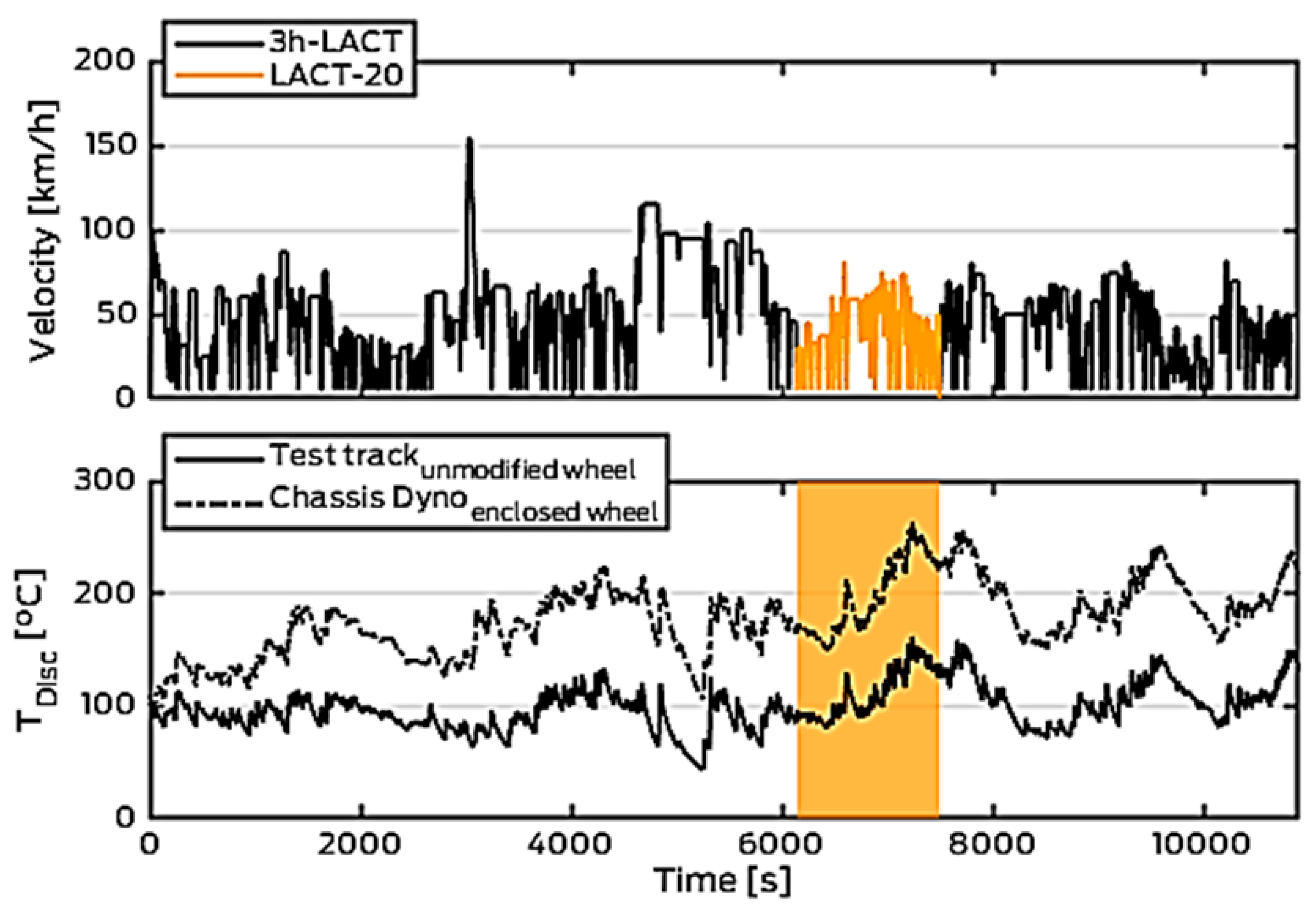 Atmosphere 10 00556 g002