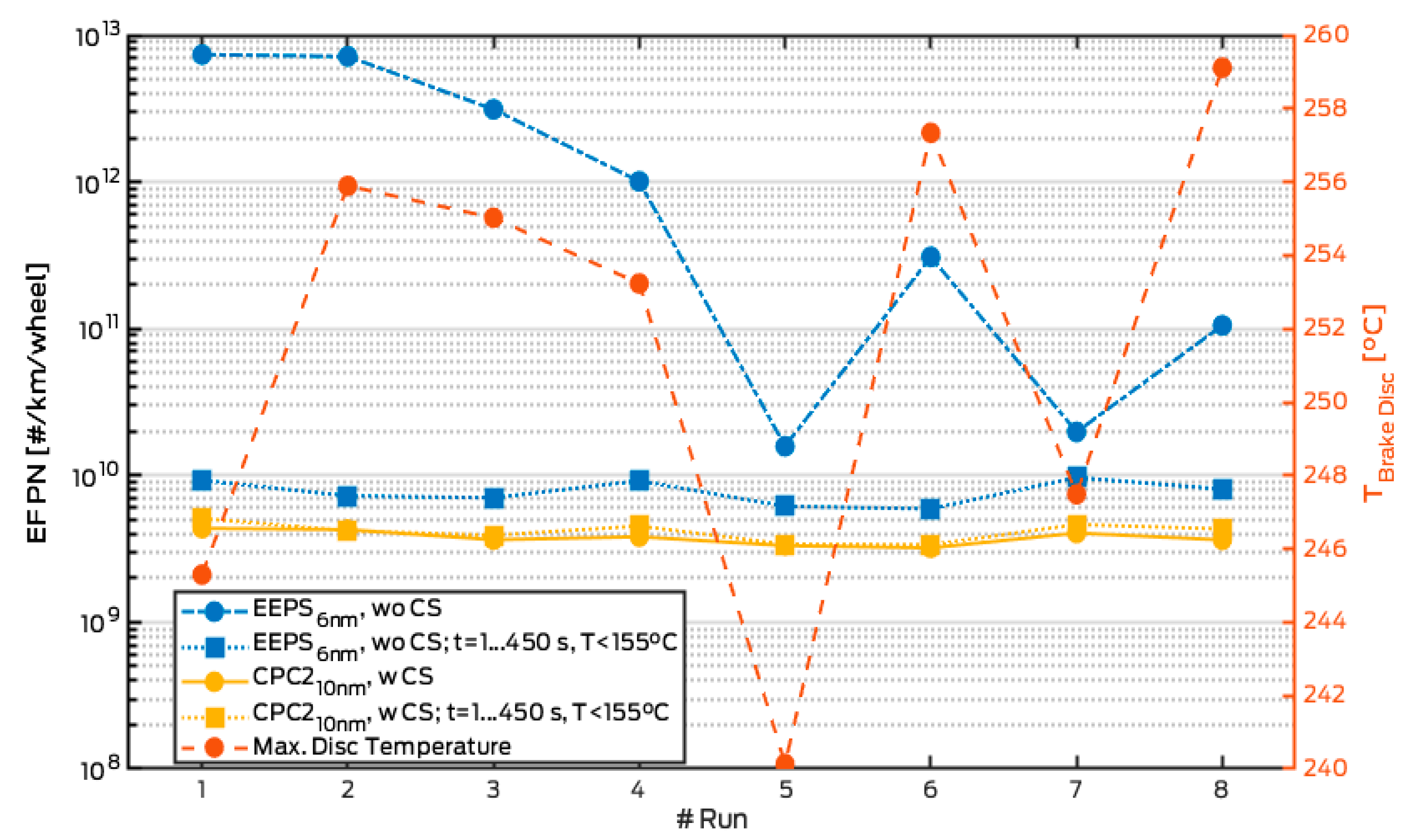 Atmosphere 10 00556 g005
