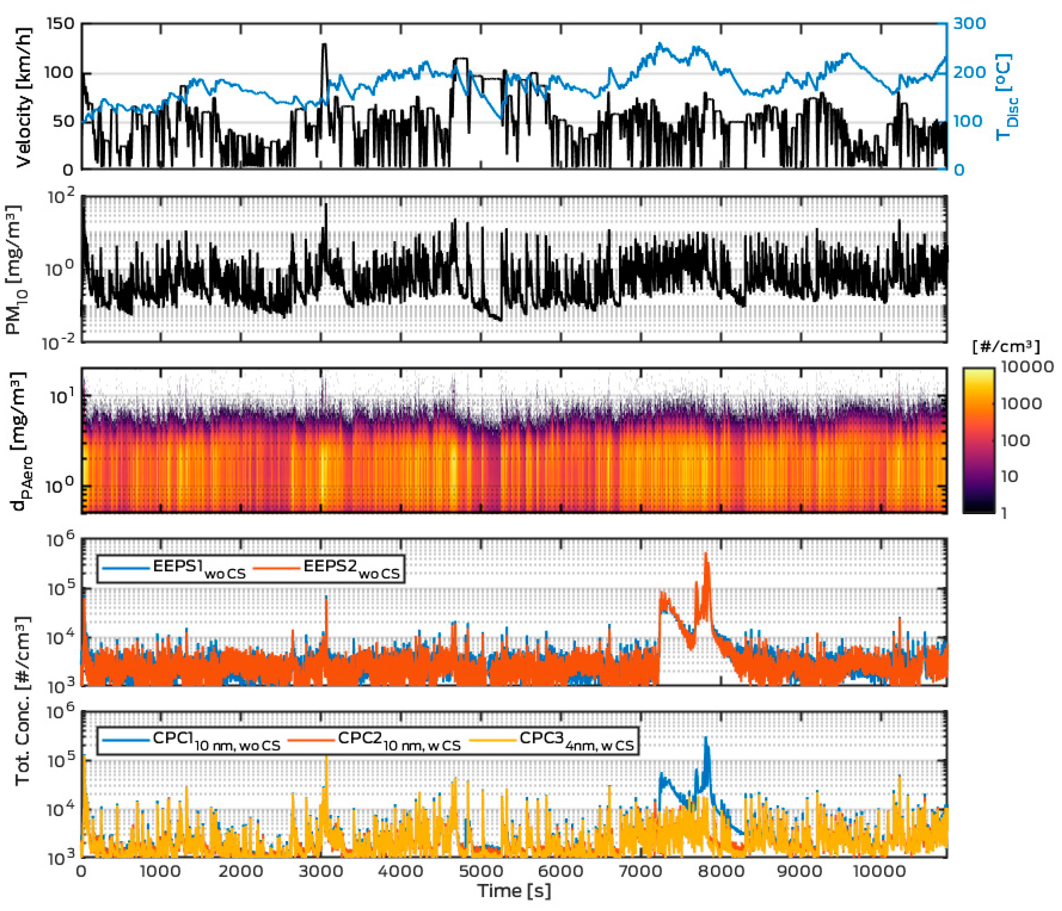 Atmosphere 10 00556 g006