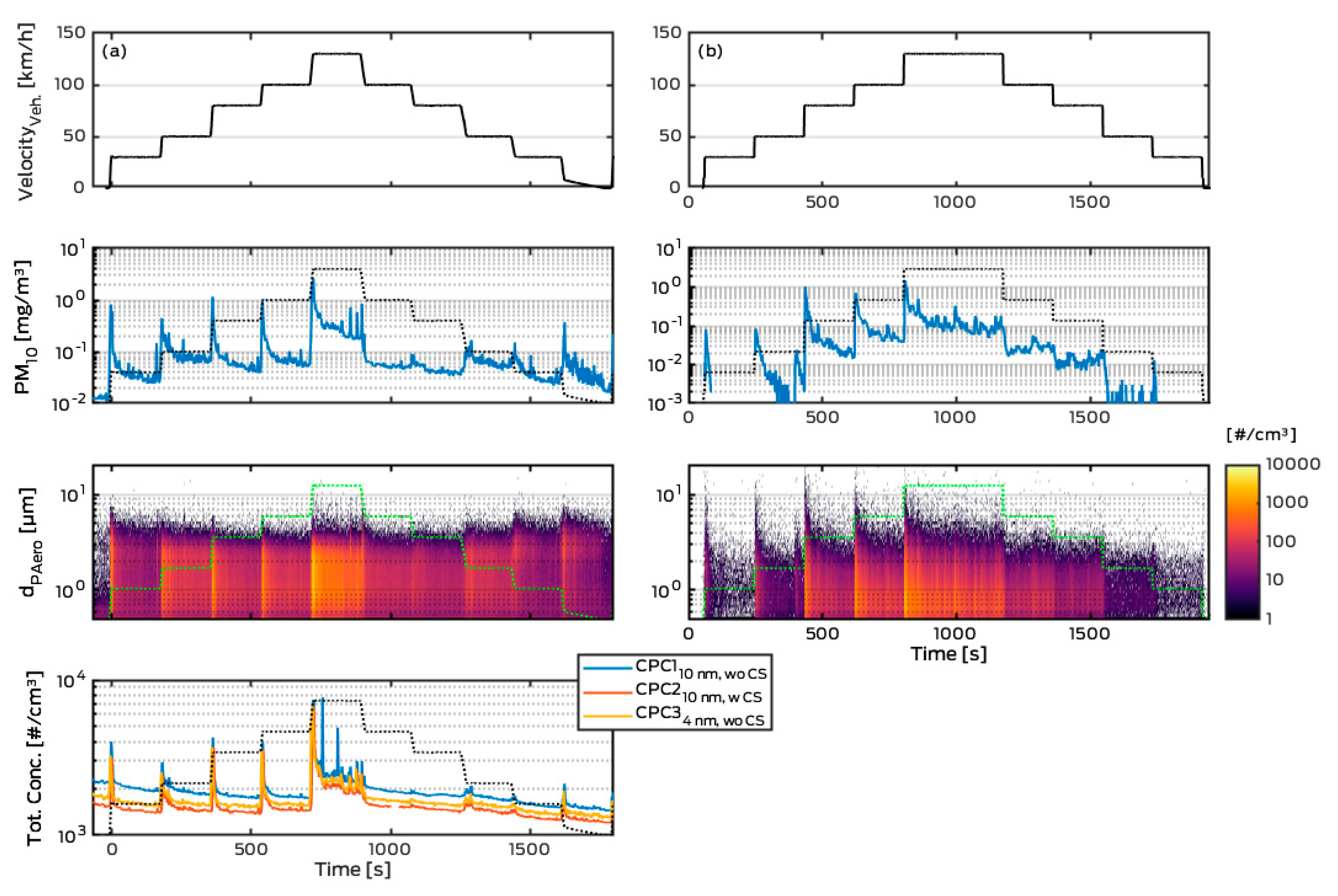 Atmosphere 10 00556 g007