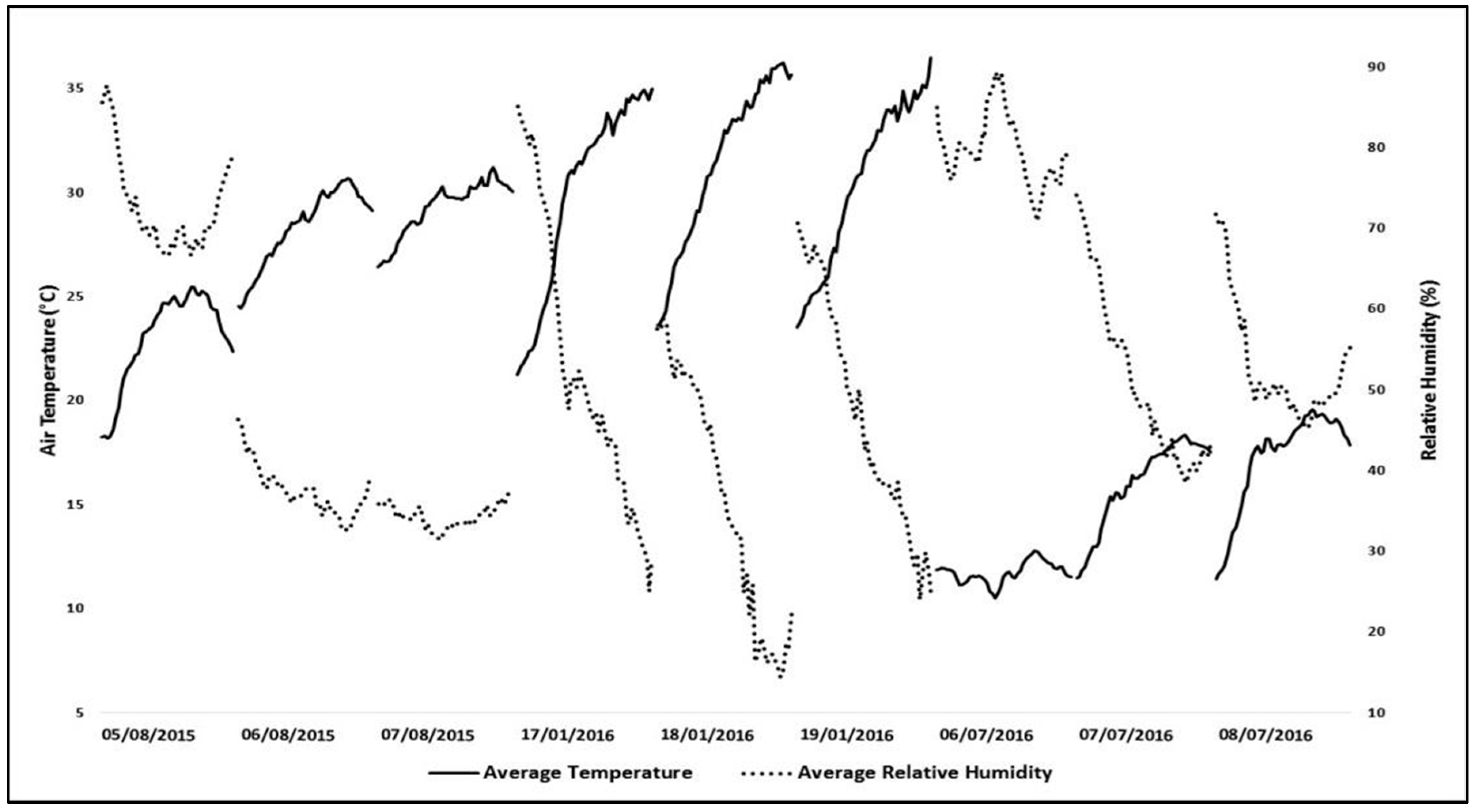 Atmosphere 10 00576 g003