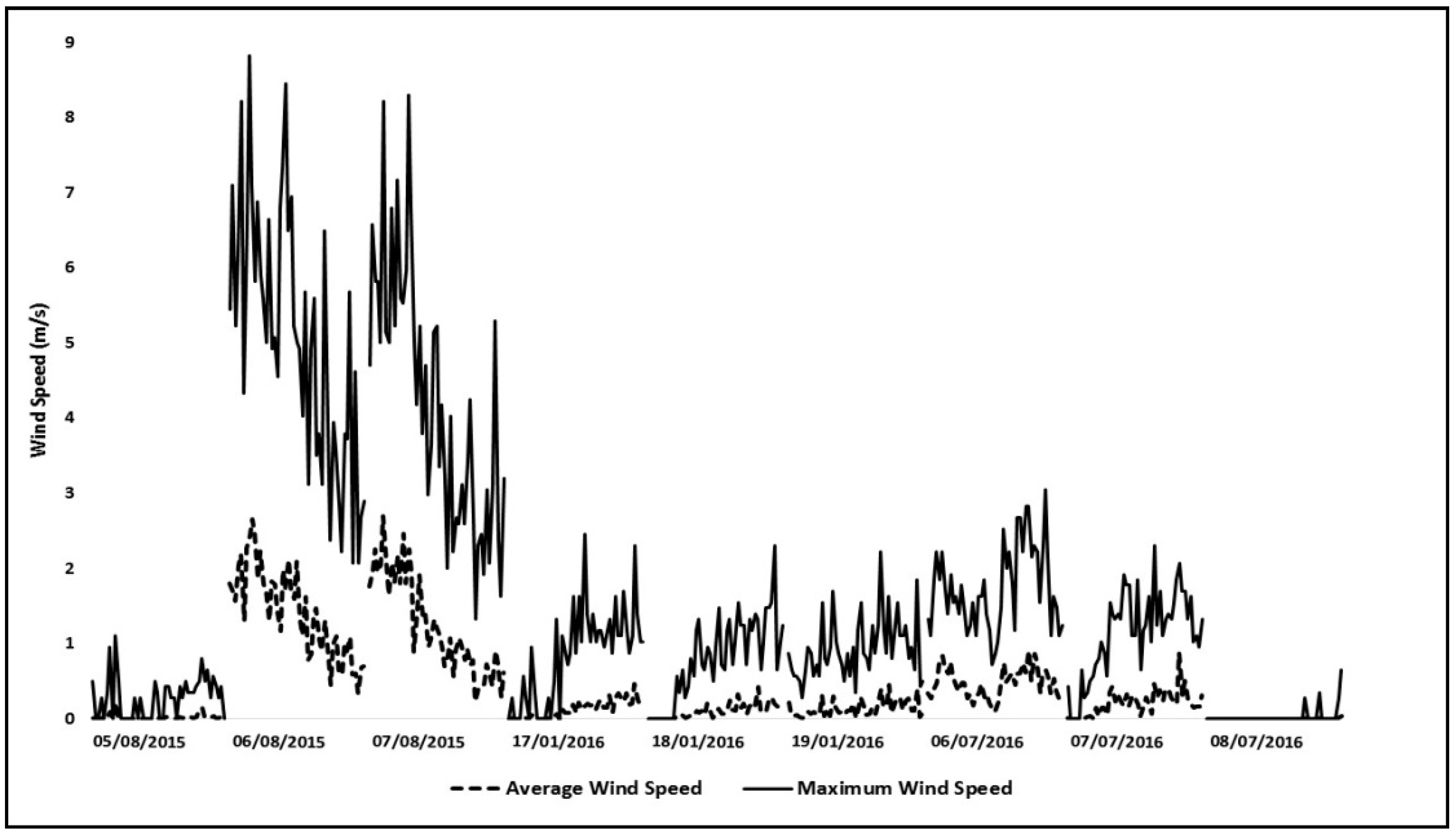 Atmosphere 10 00576 g004