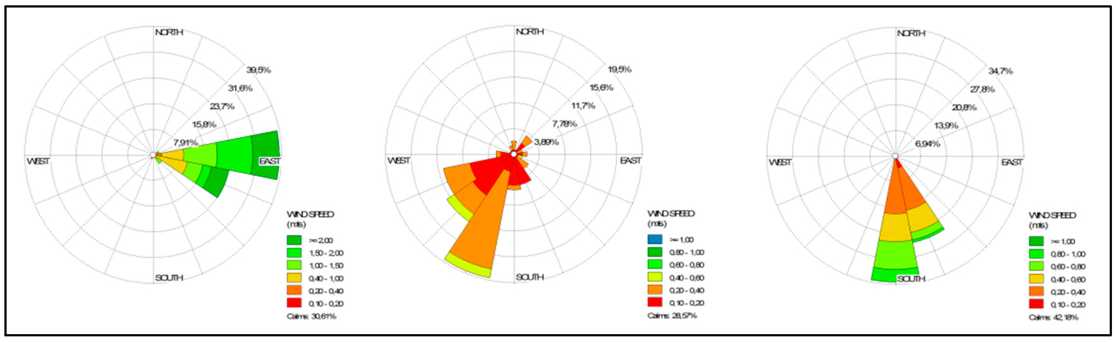 Atmosphere 10 00576 g005