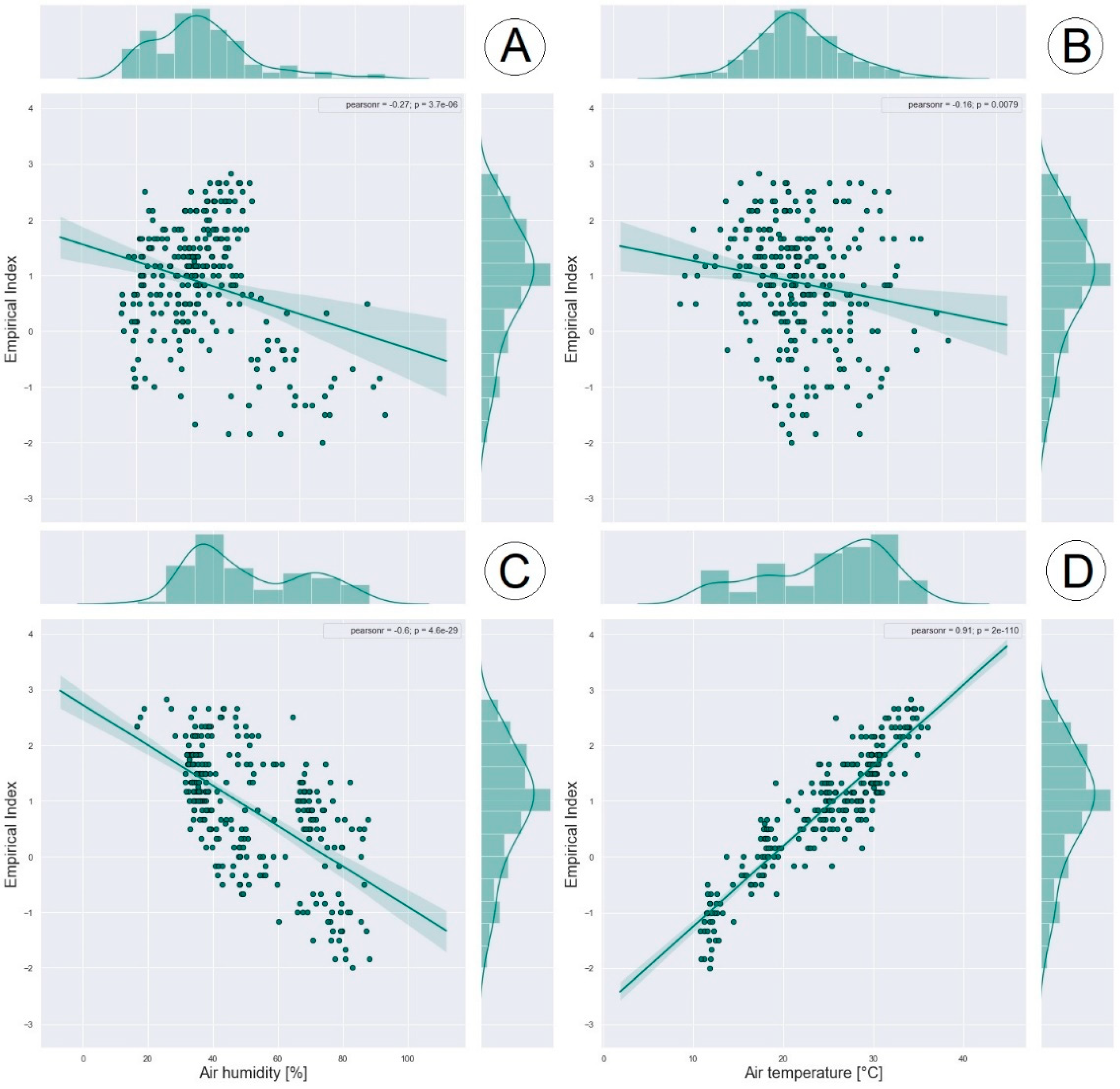 Atmosphere 10 00576 g008