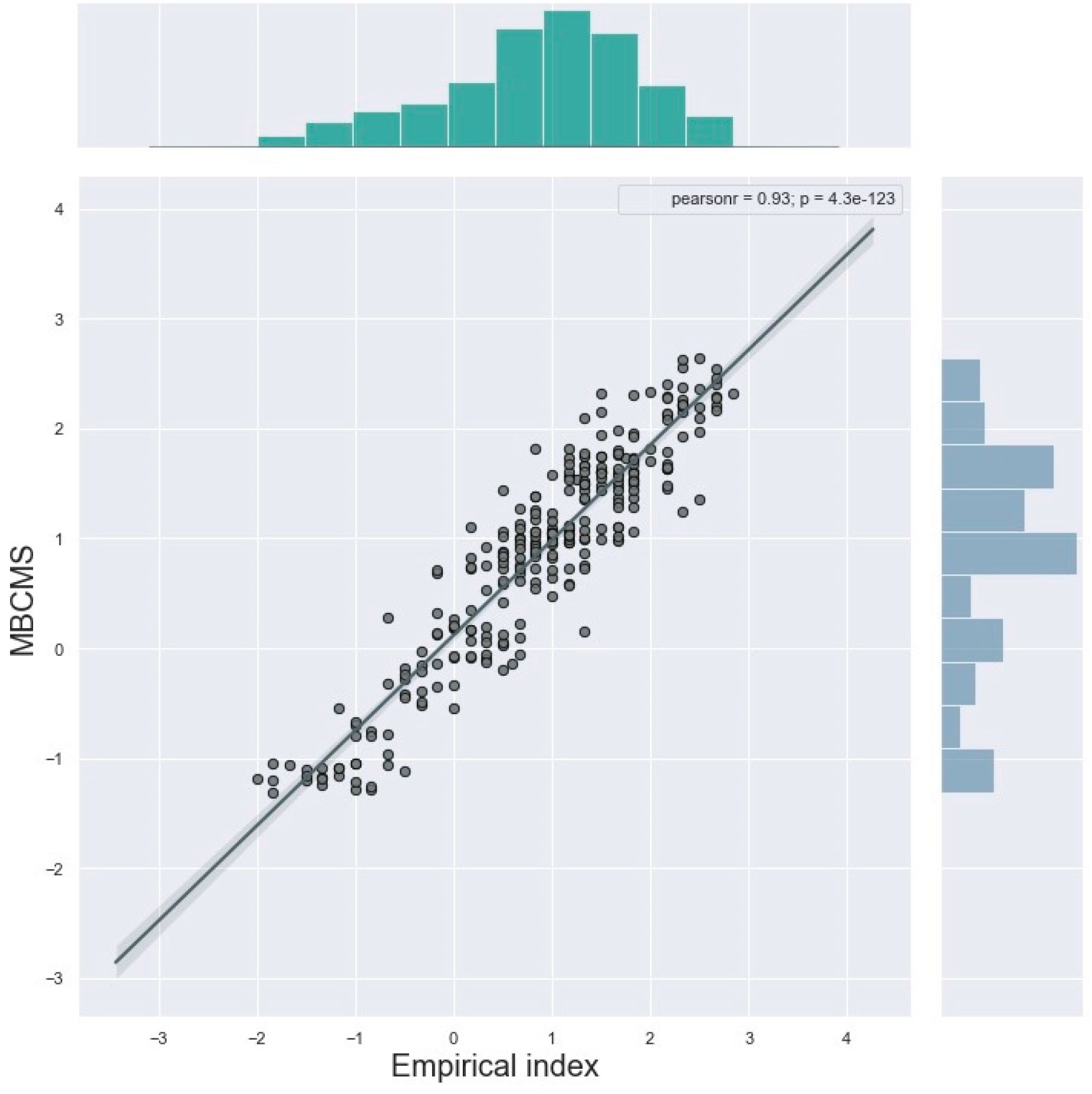 Atmosphere 10 00576 g009