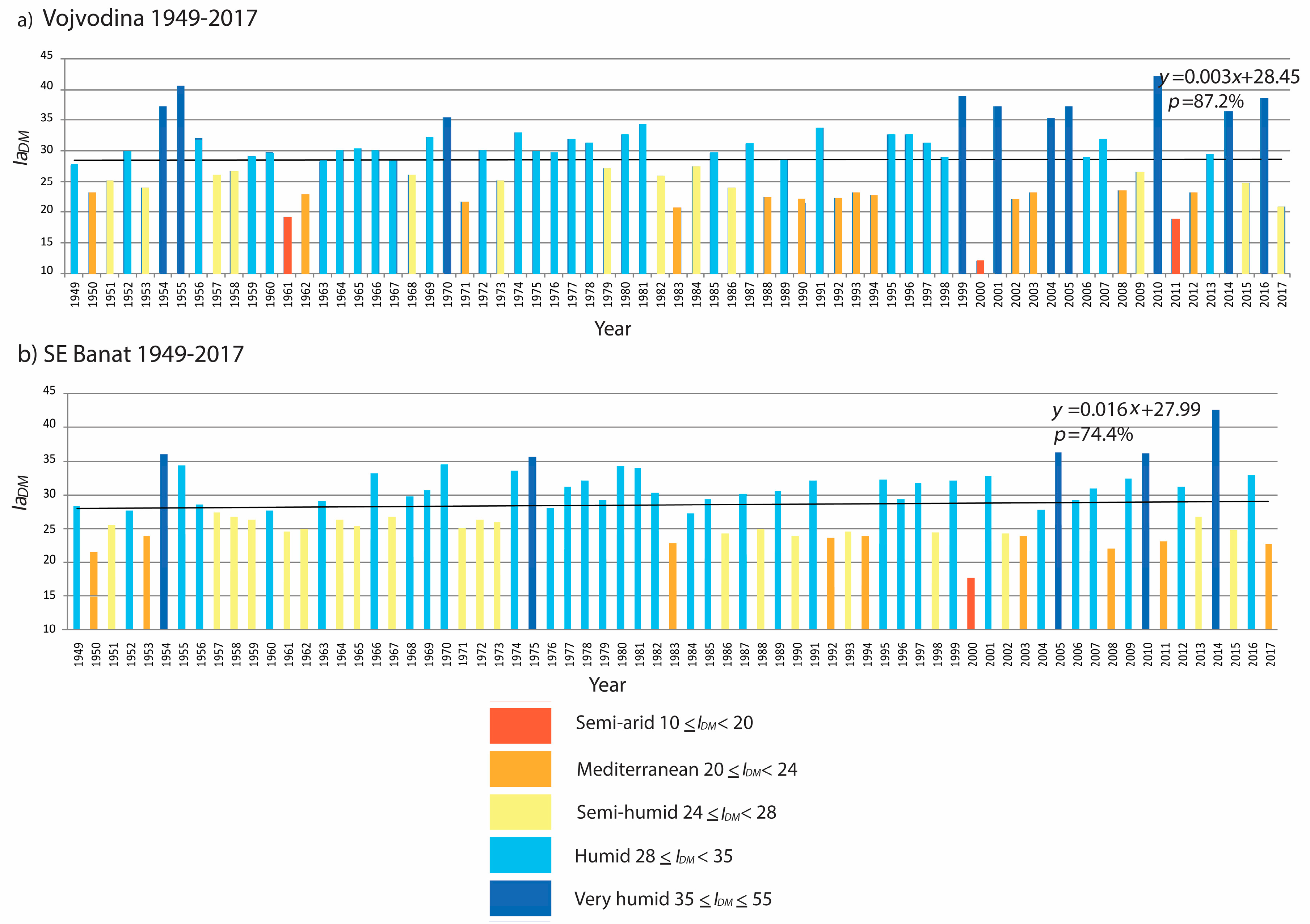 Atmosphere 10 00586 g002