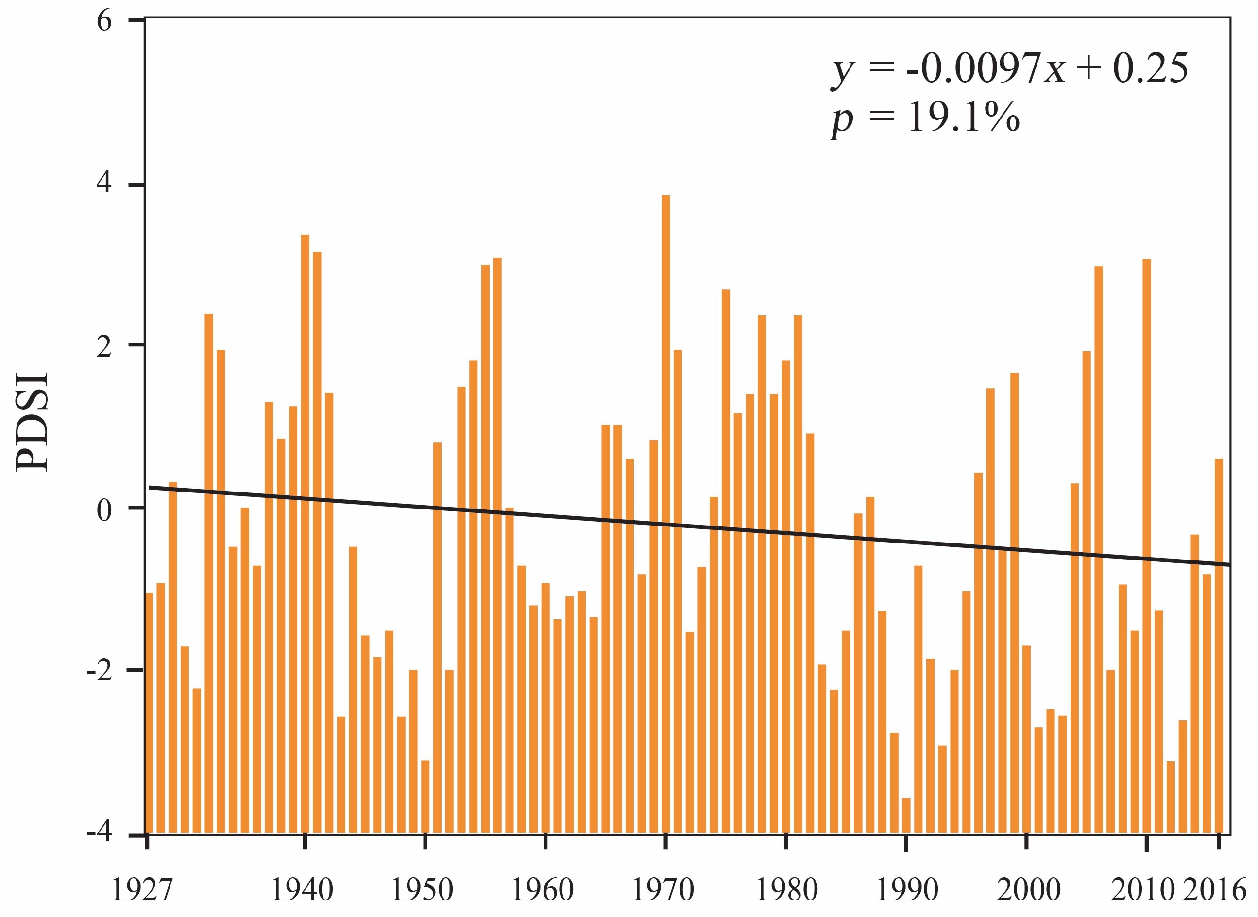 Atmosphere 10 00586 g004