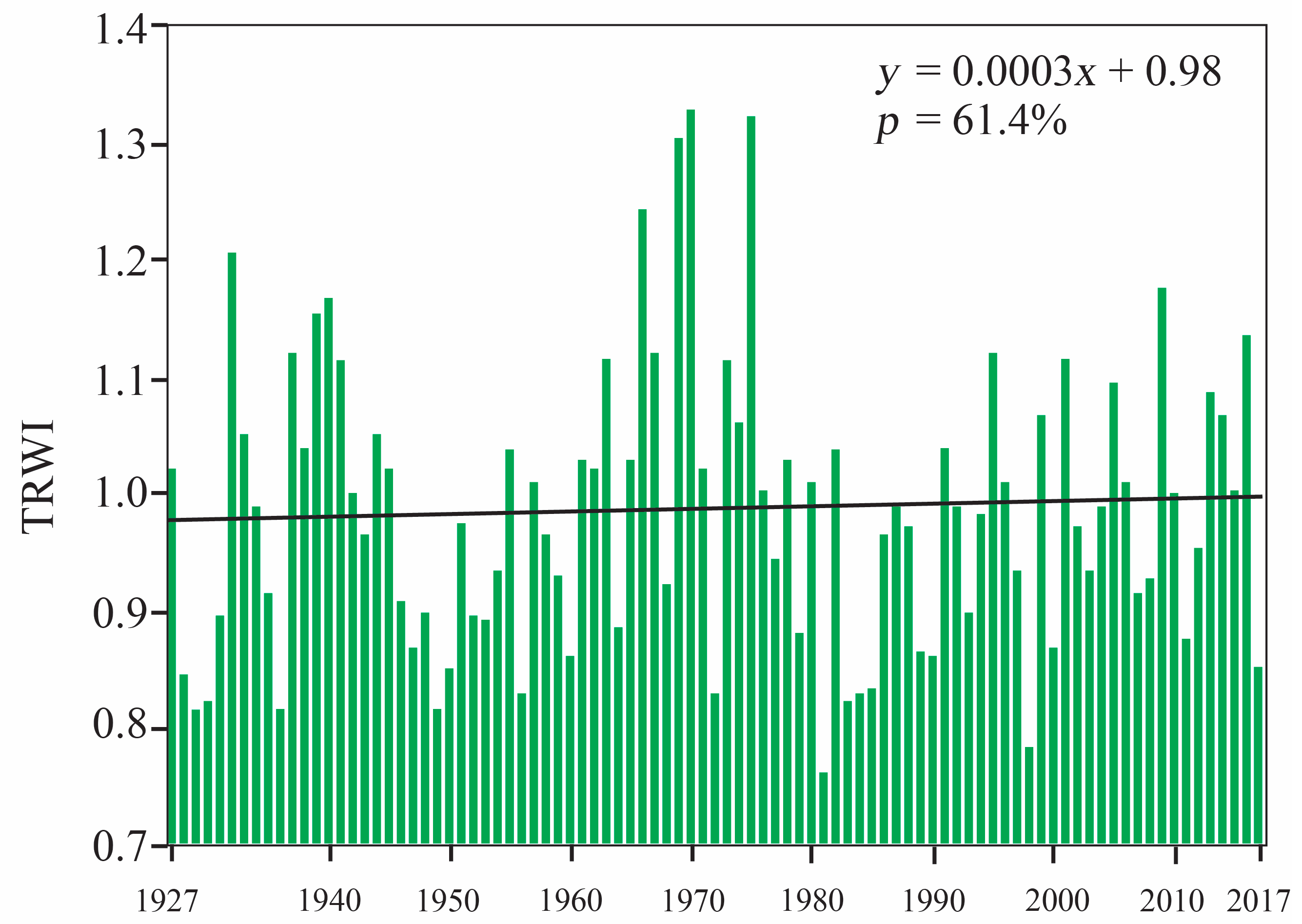 Atmosphere 10 00586 g005