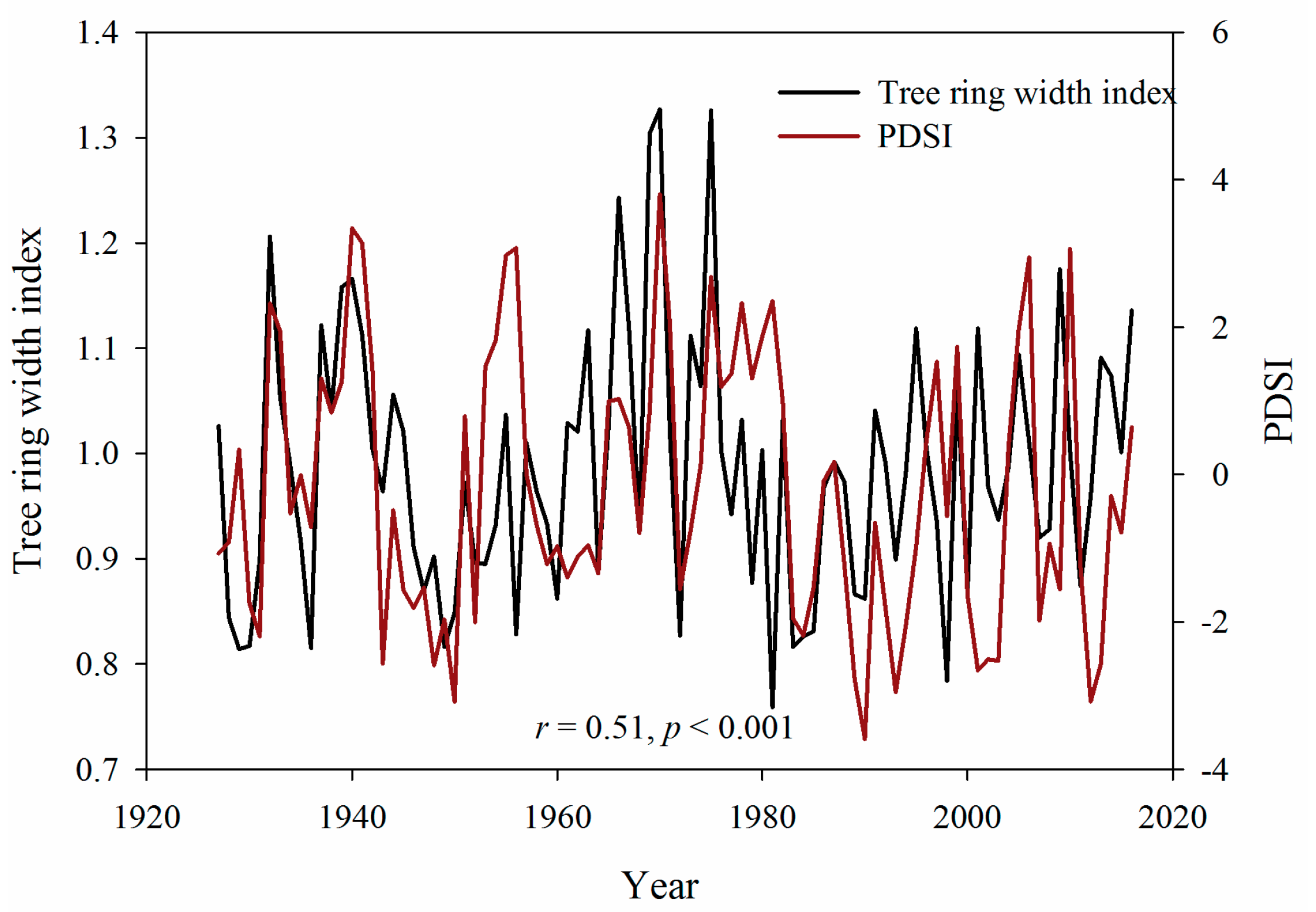 Atmosphere 10 00586 g008