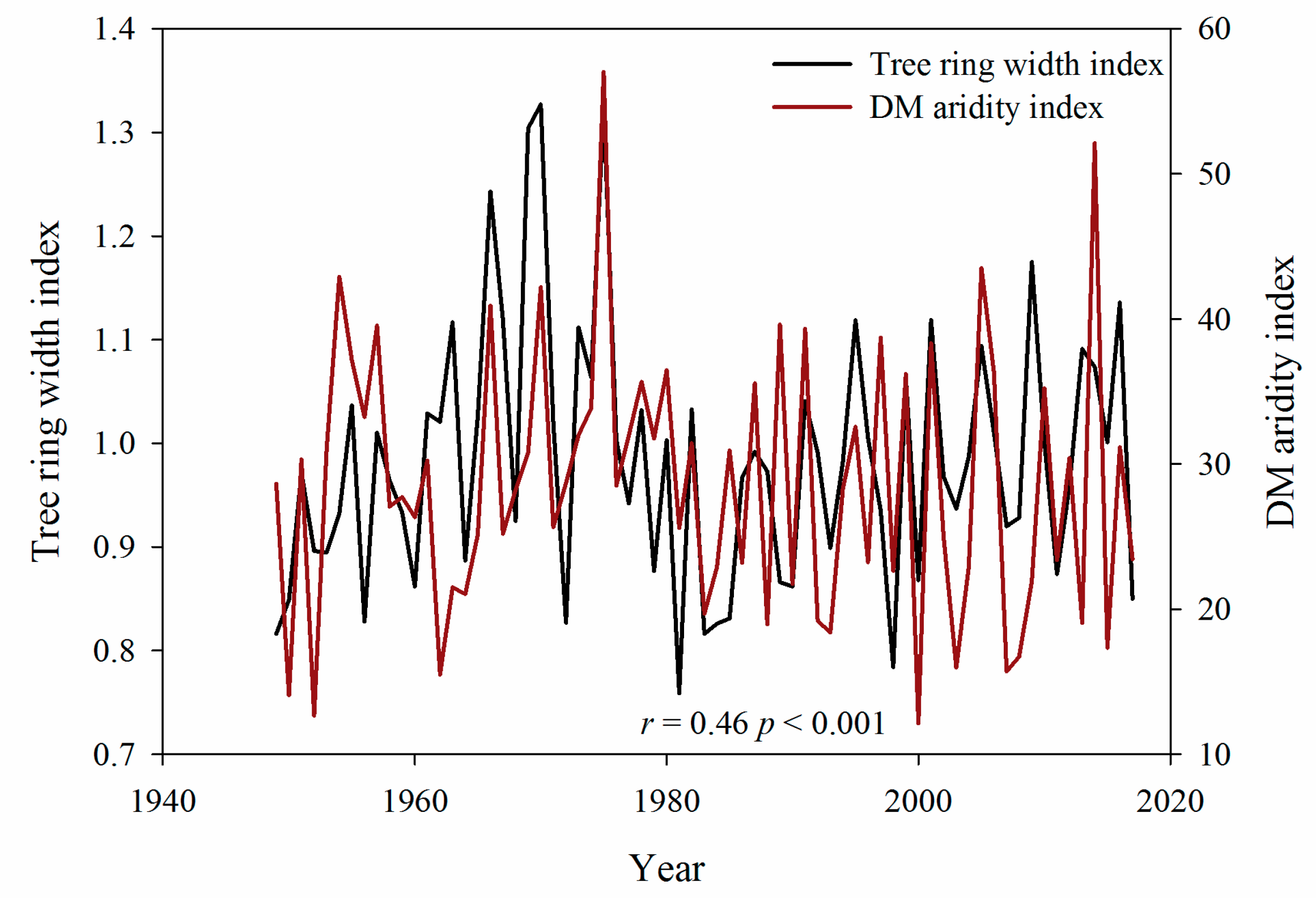 Atmosphere 10 00586 g009