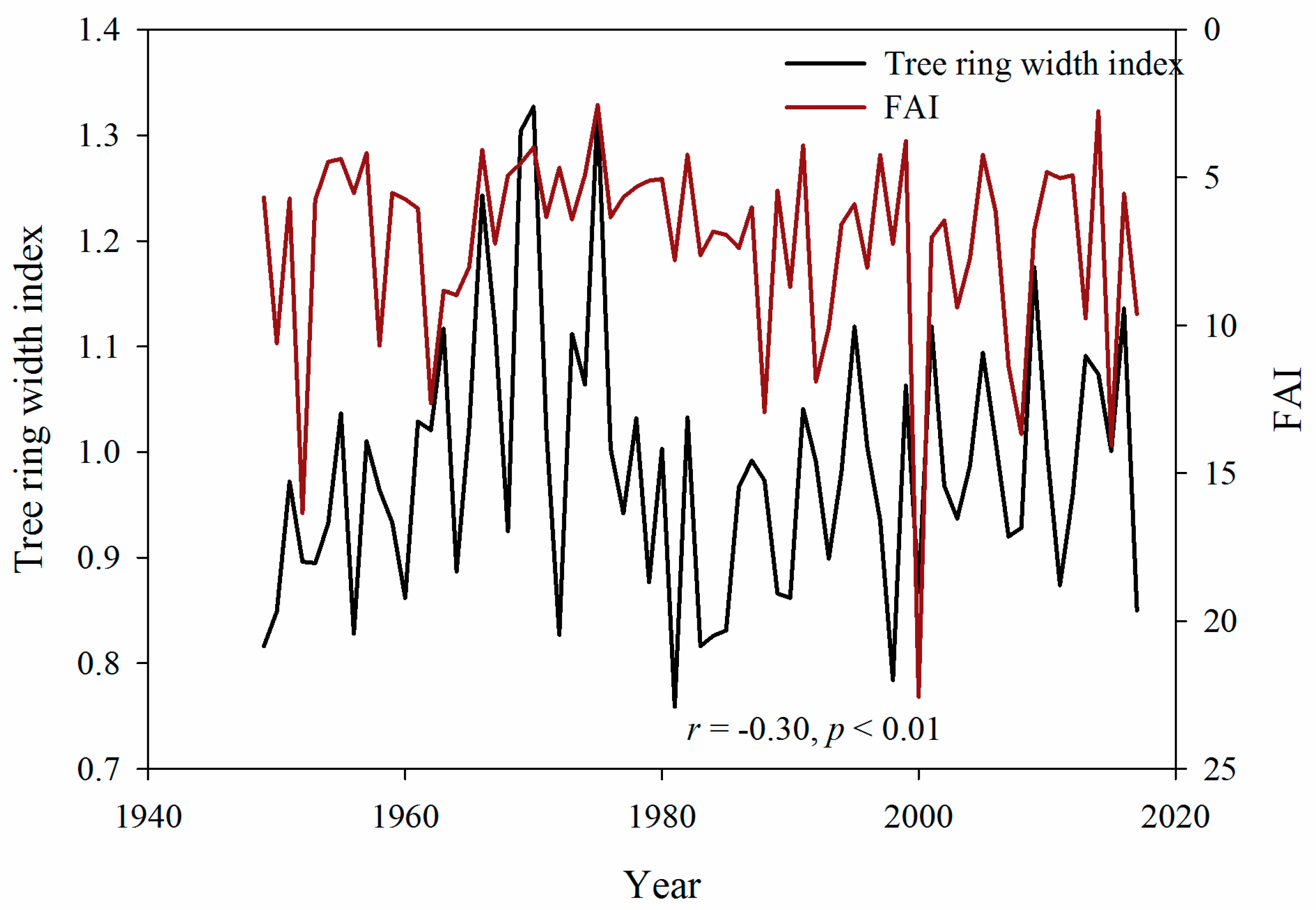 Atmosphere 10 00586 g010