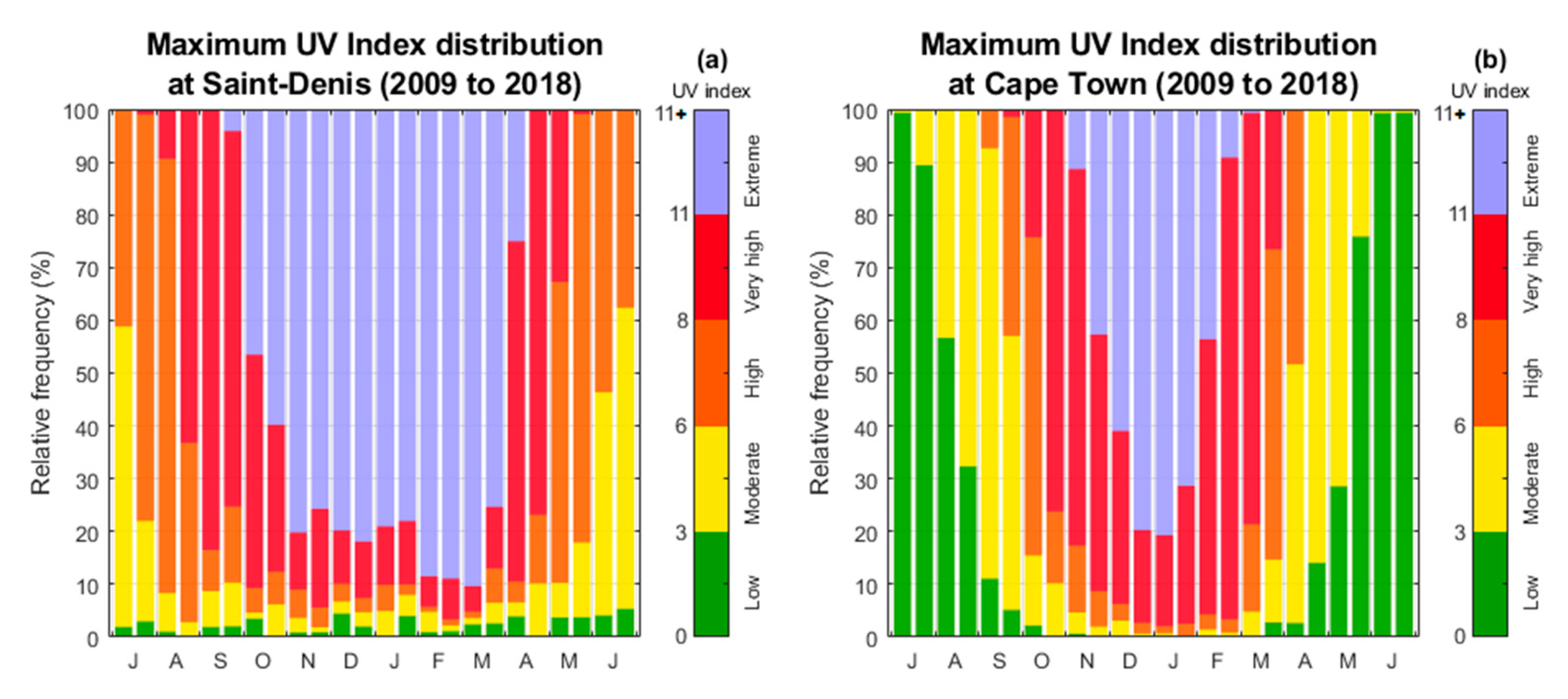 Atmosphere 10 00589 g004