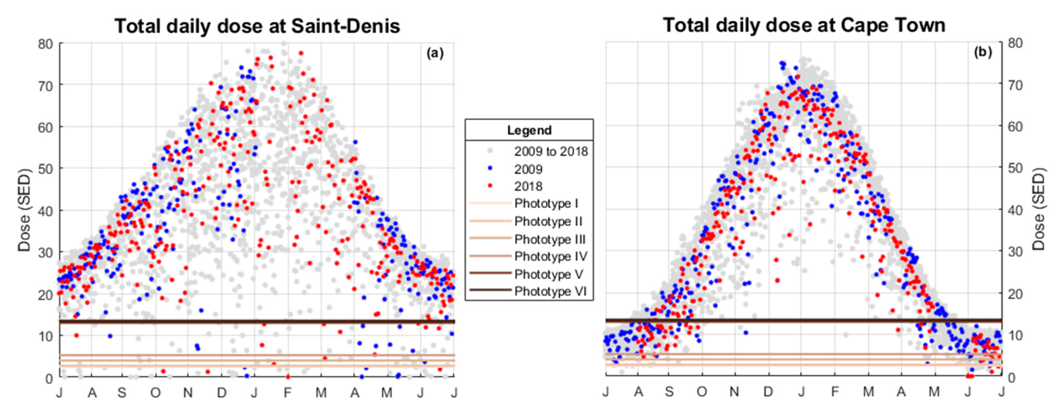 Atmosphere 10 00589 g005