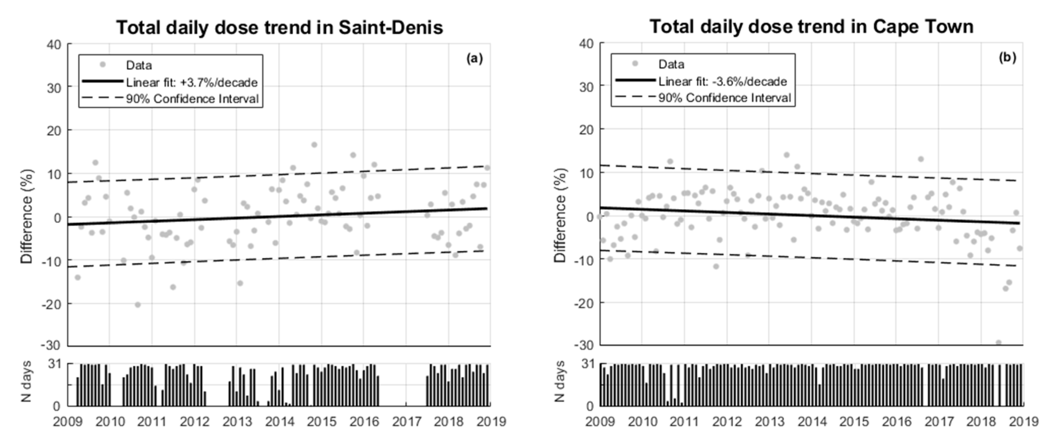 Atmosphere 10 00589 g006