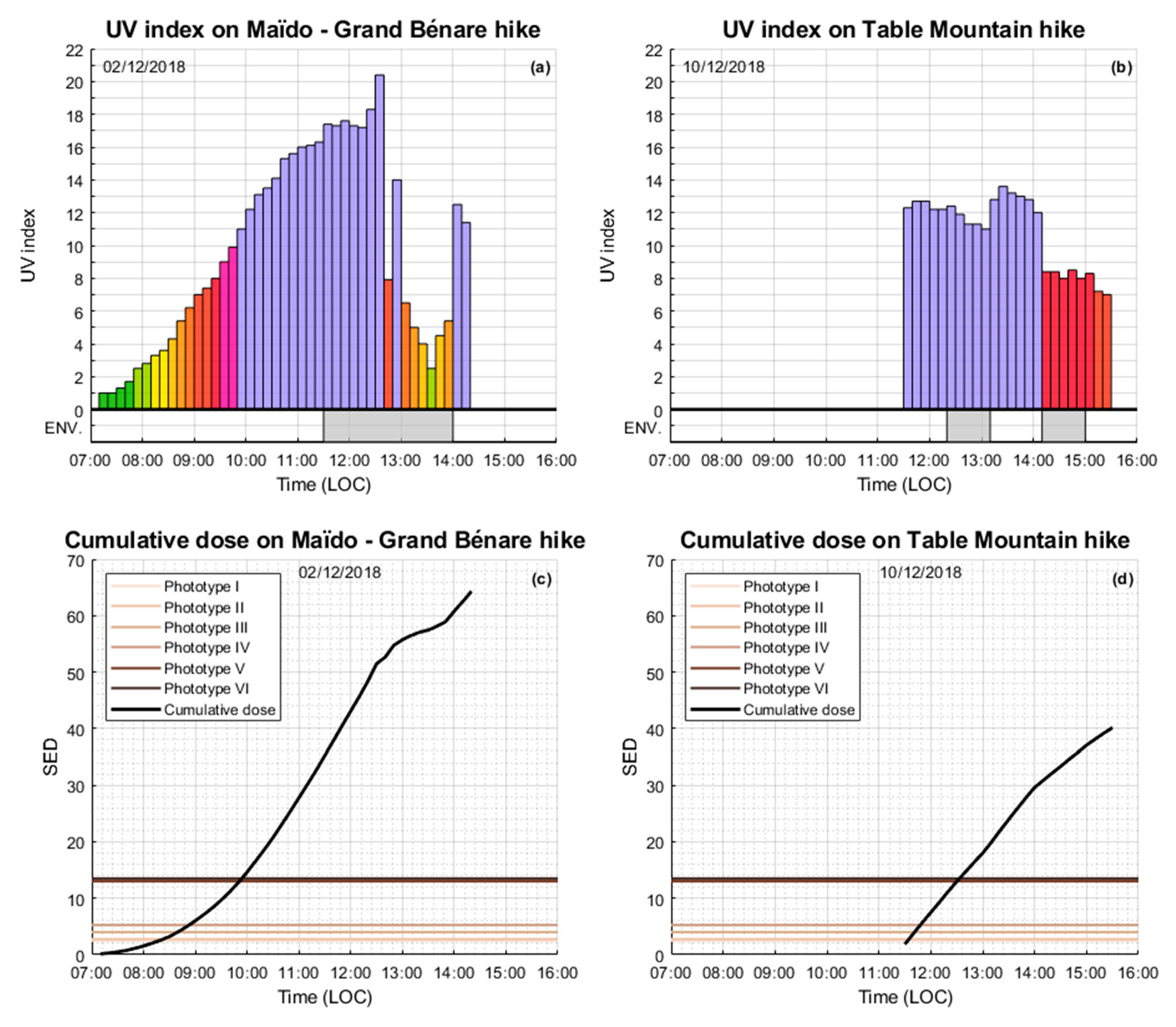 Atmosphere 10 00589 g007
