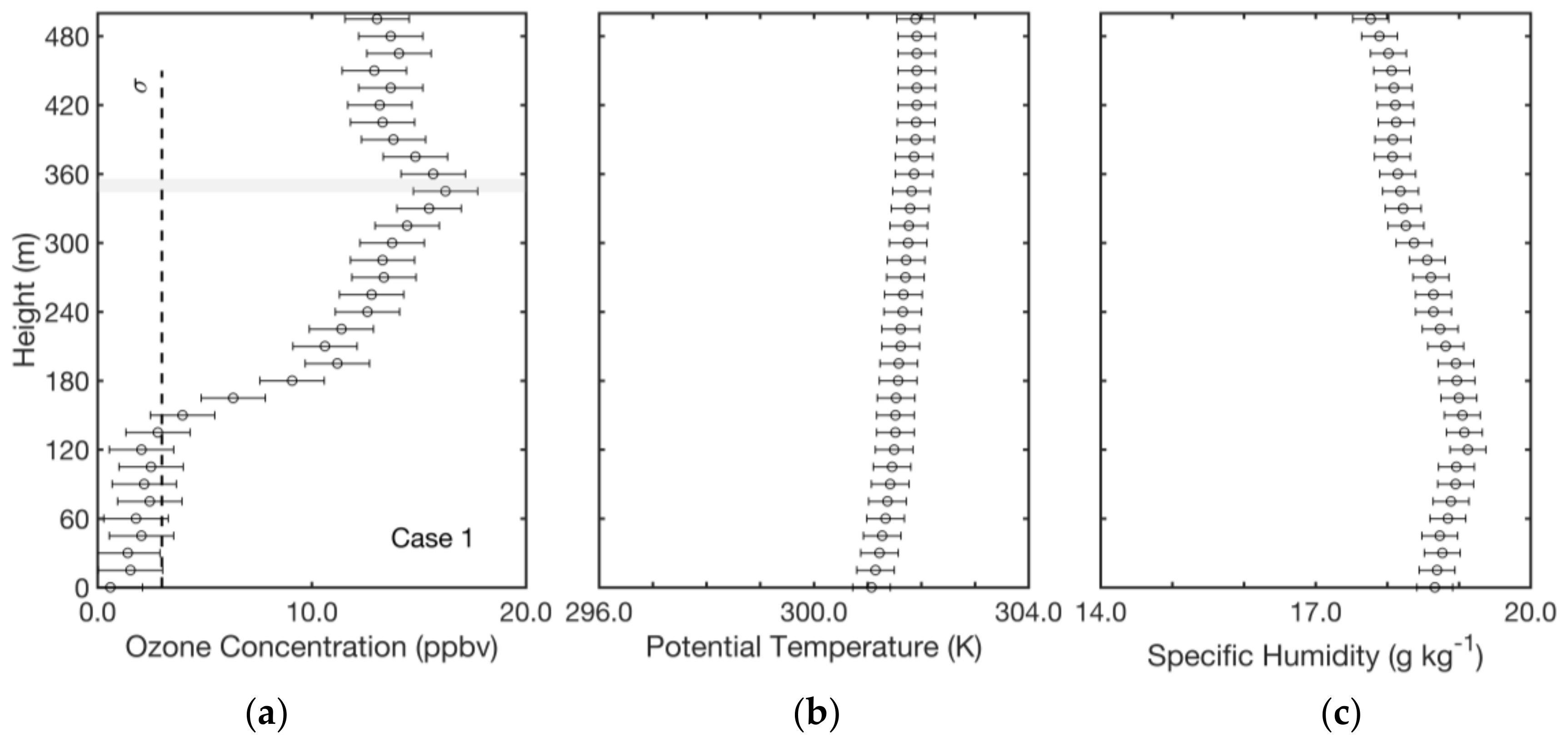 Atmosphere 10 00599 g002