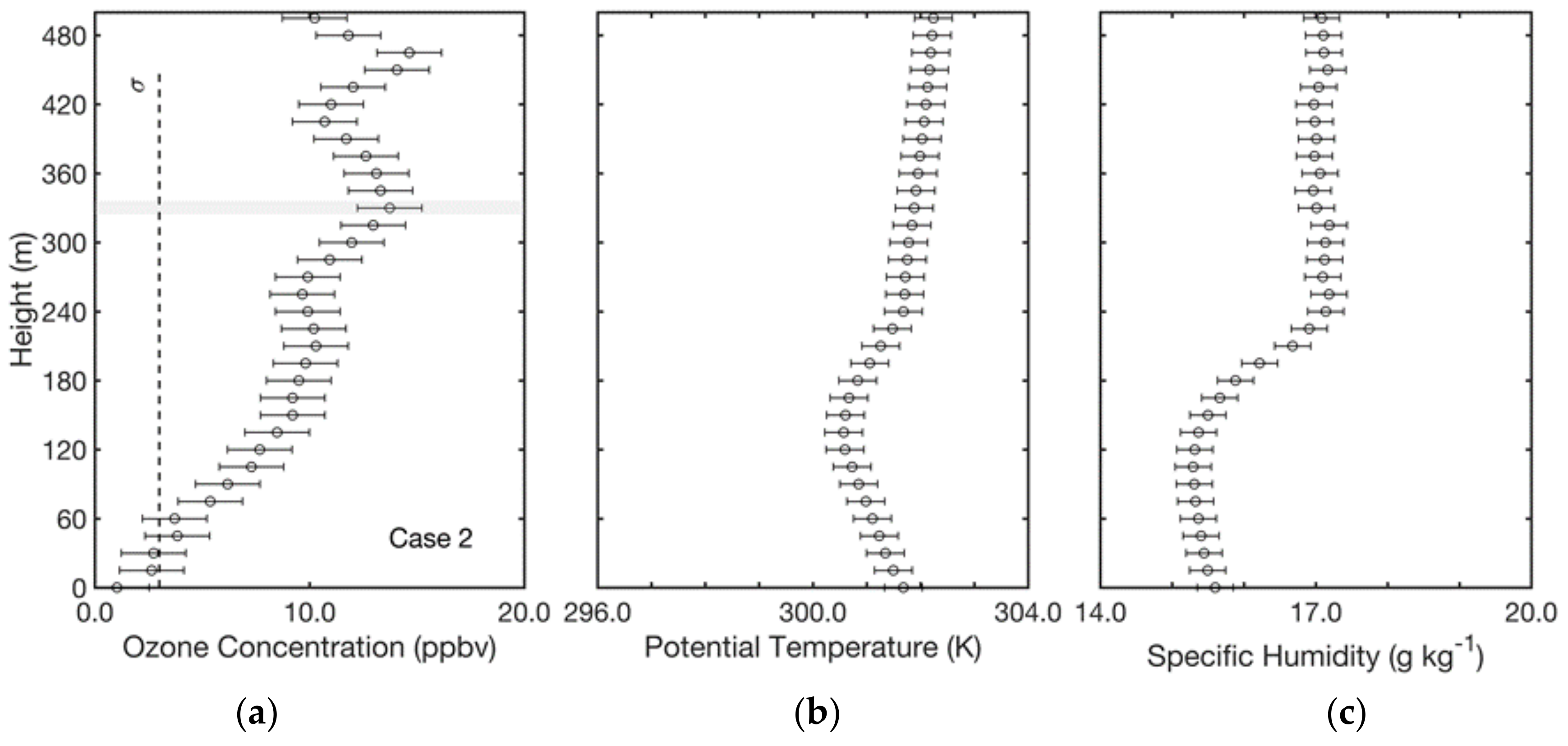 Atmosphere 10 00599 g003