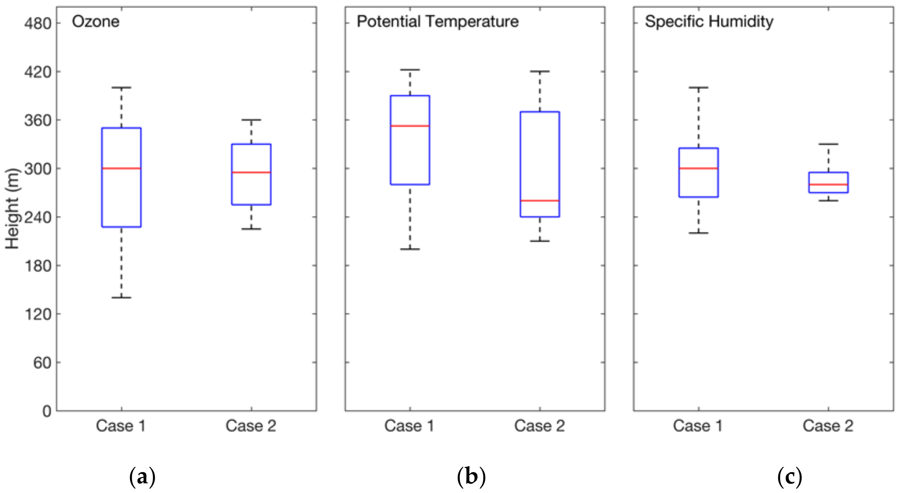 Atmosphere 10 00599 g005
