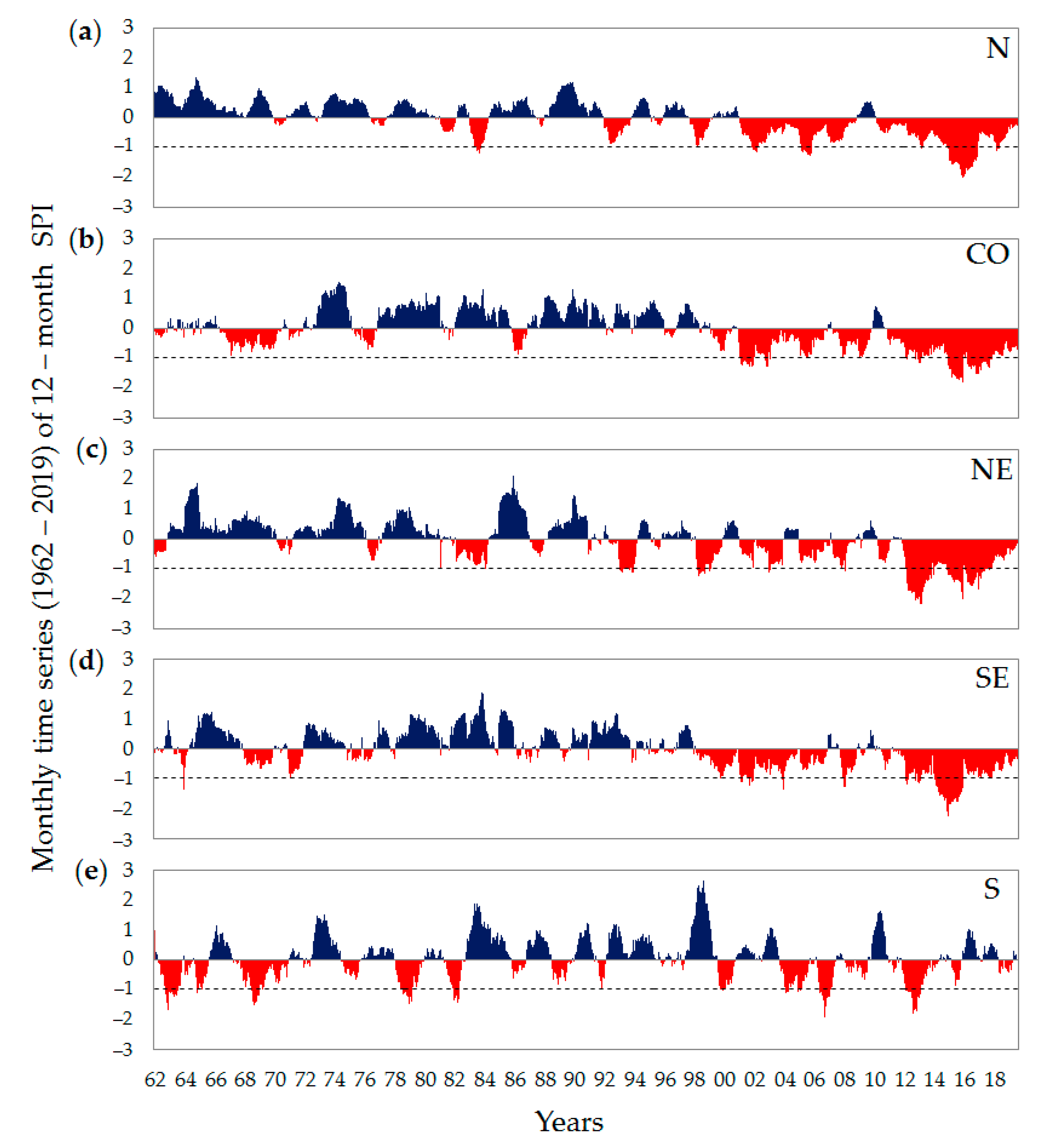 Atmosphere 10 00642 g002 Atmosphere 10 00642 g002