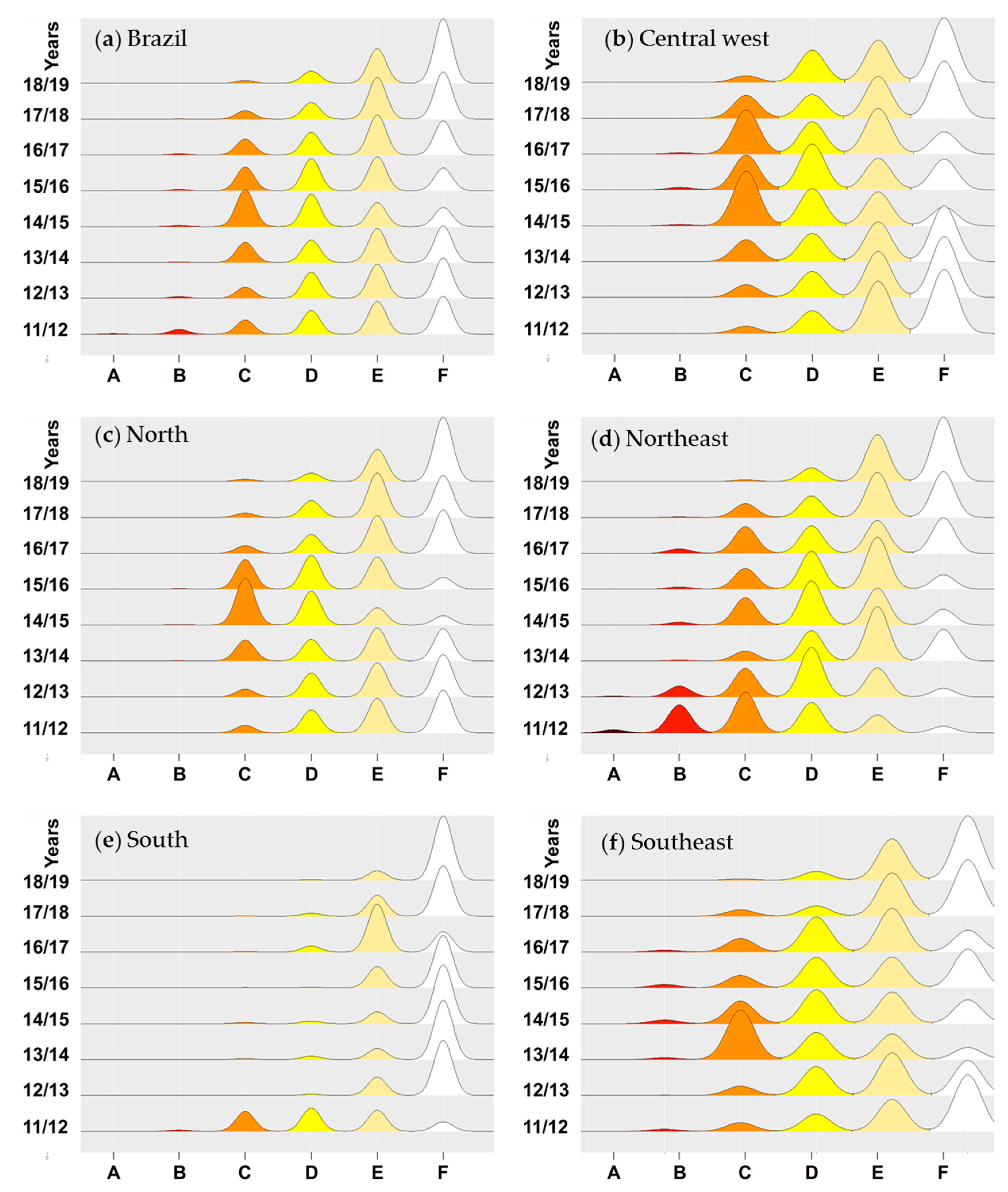 Atmosphere 10 00642 g004 Atmosphere 10 00642 g004