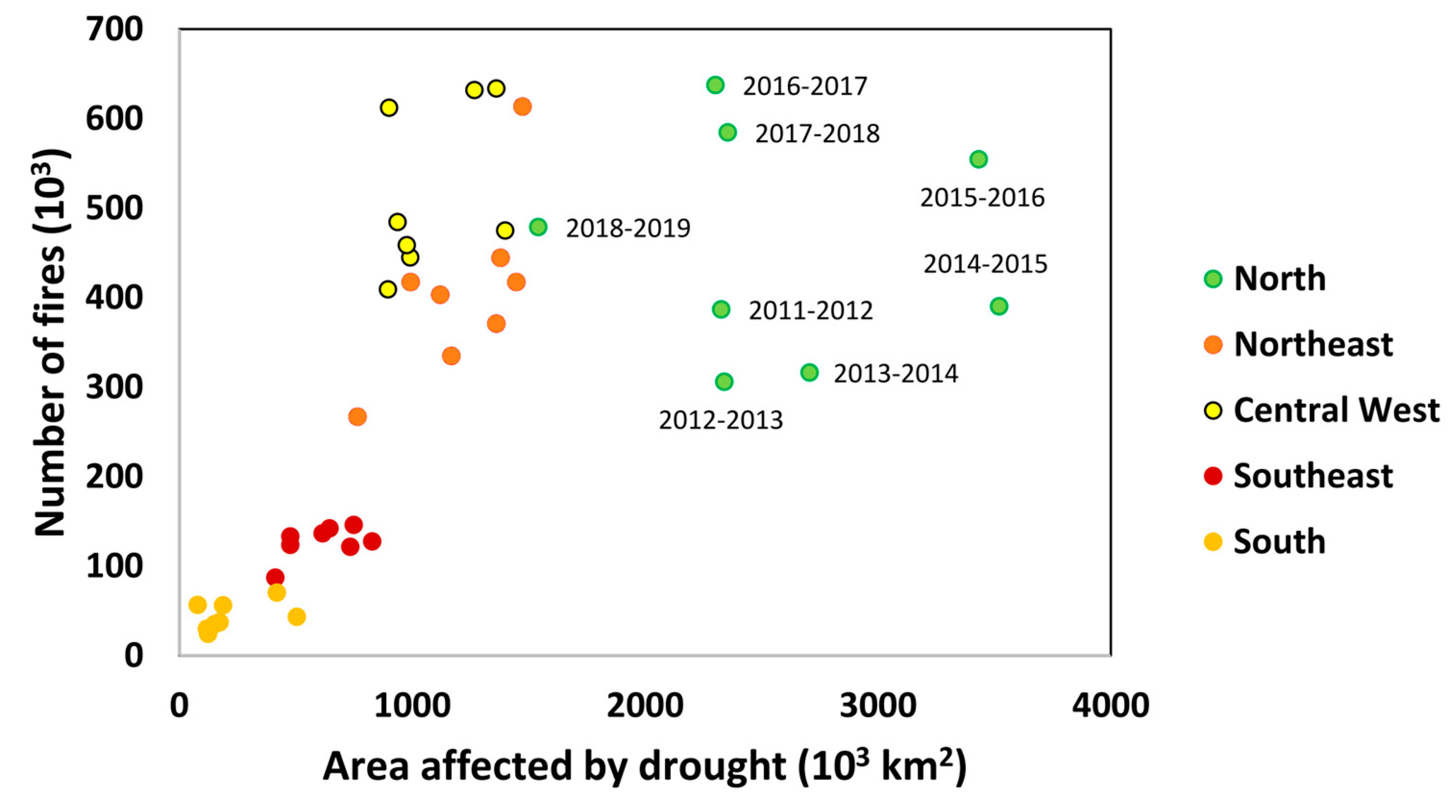 Atmosphere 10 00642 g008 Atmosphere 10 00642 g008