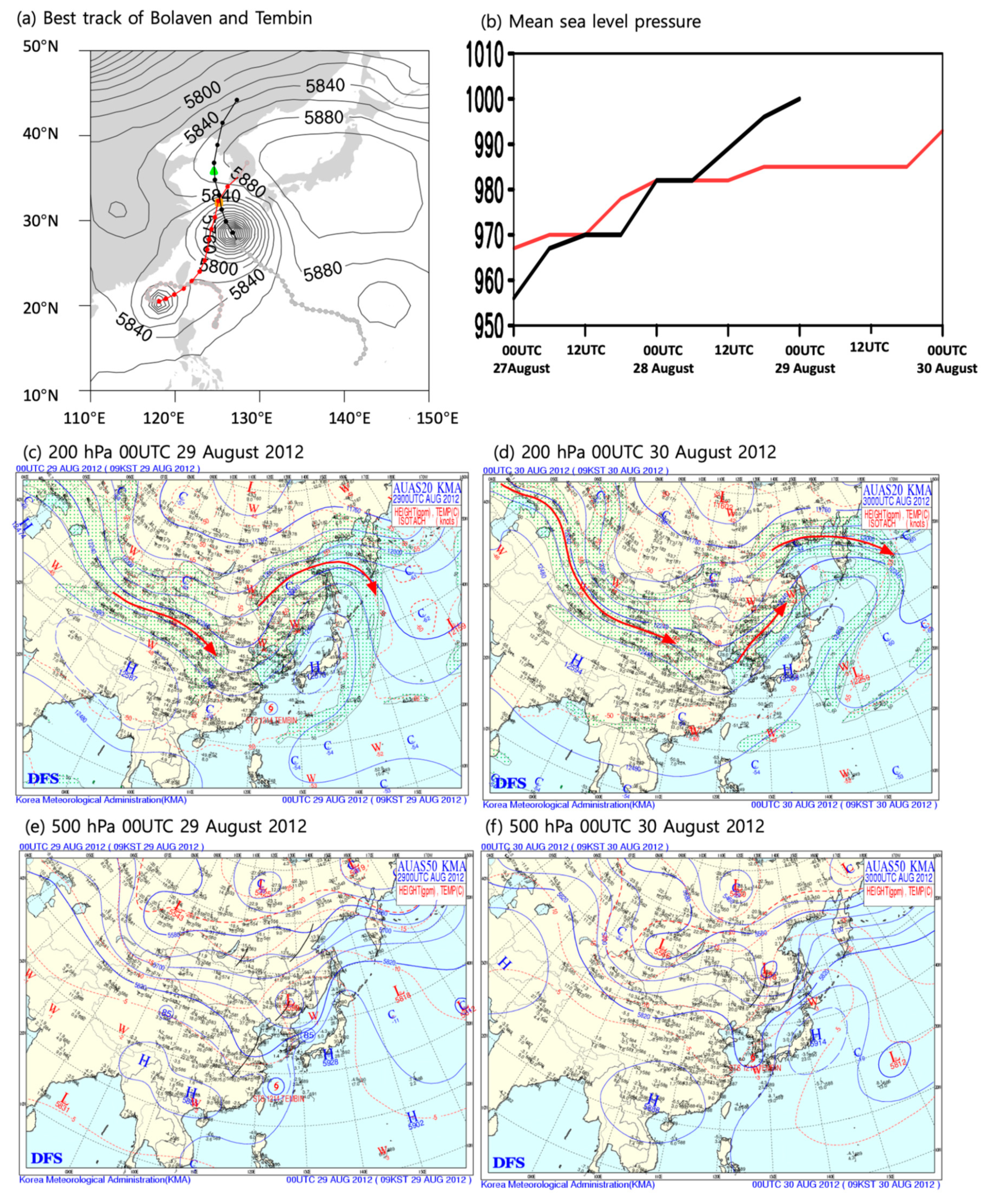 Atmosphere 10 00644 g001