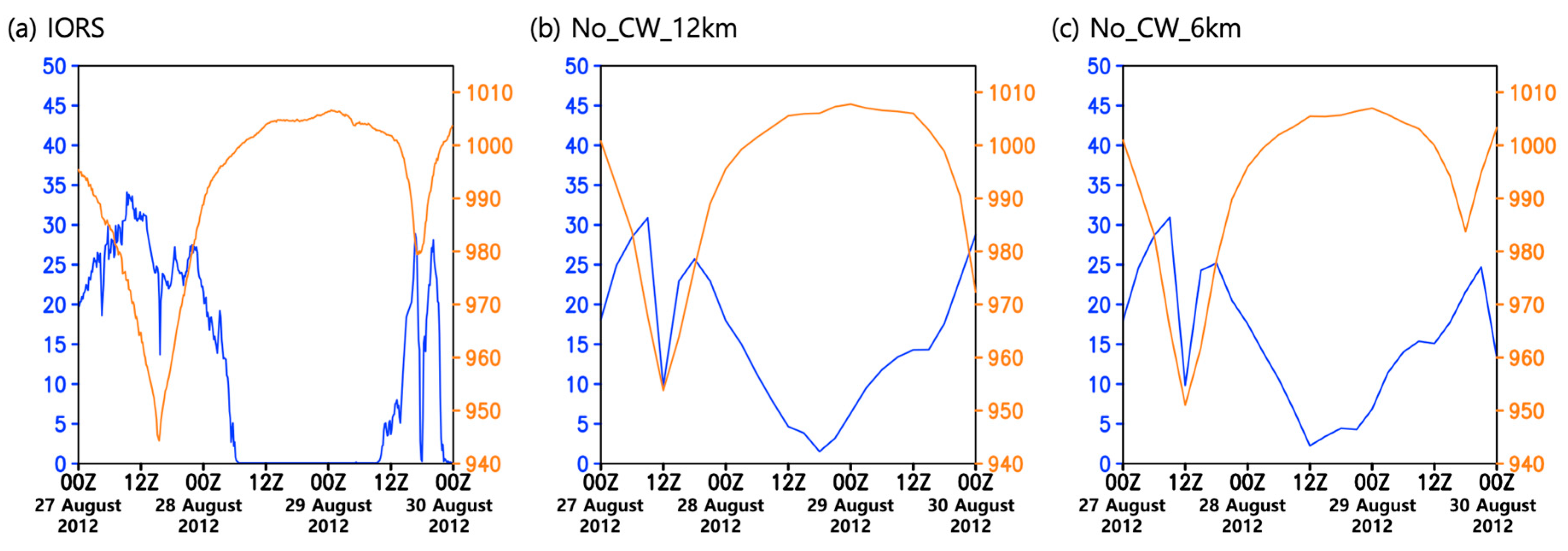 Atmosphere 10 00644 g003