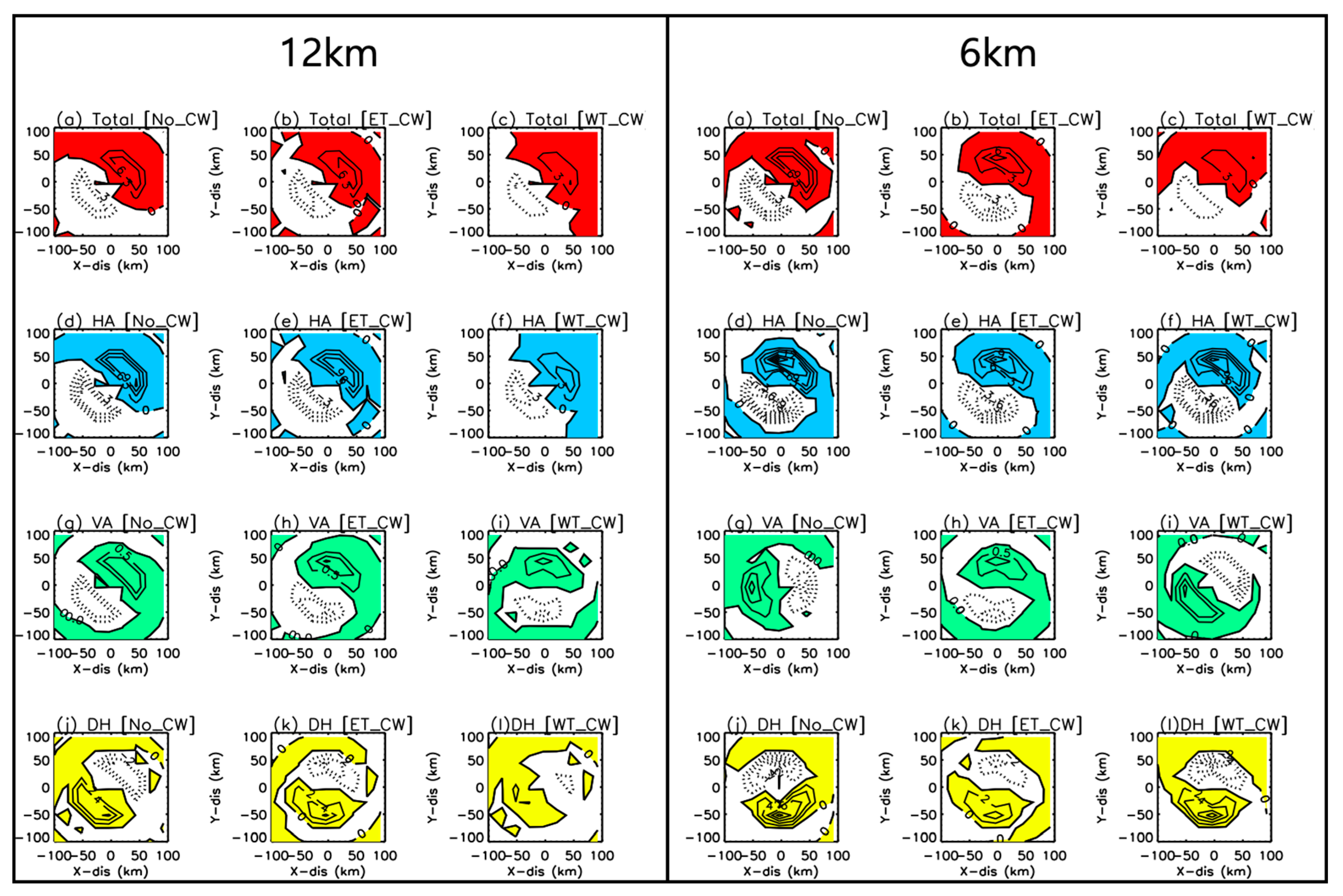 Atmosphere 10 00644 g005