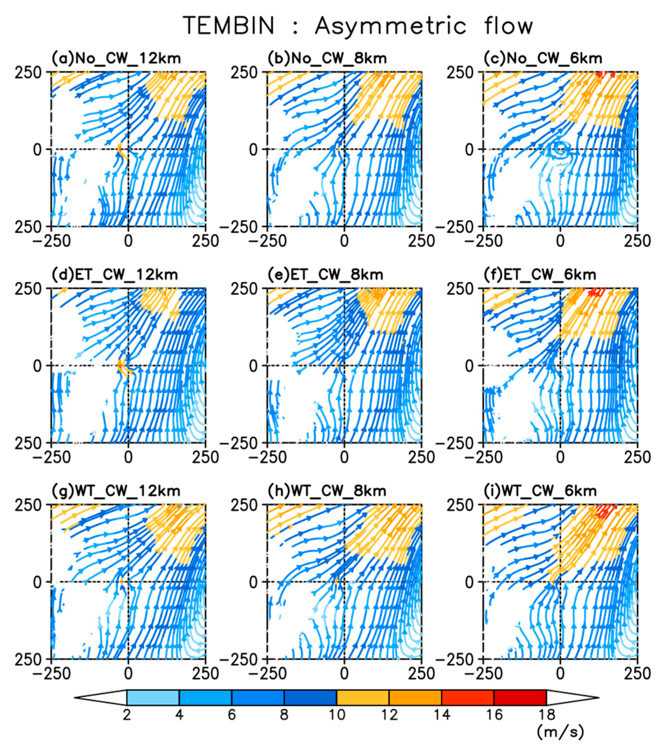 Atmosphere 10 00644 g006