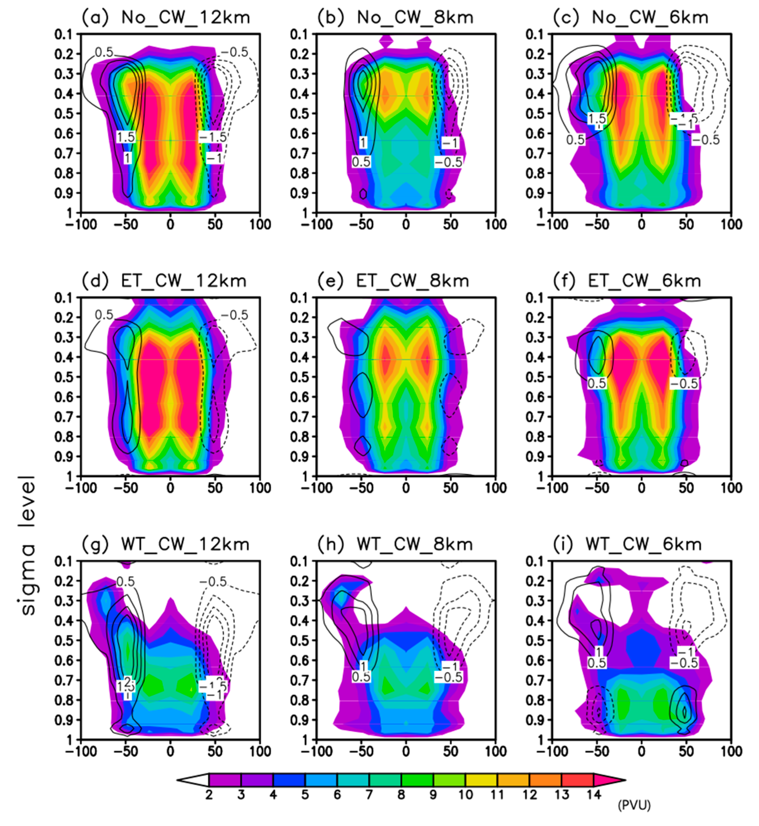 Atmosphere 10 00644 g007